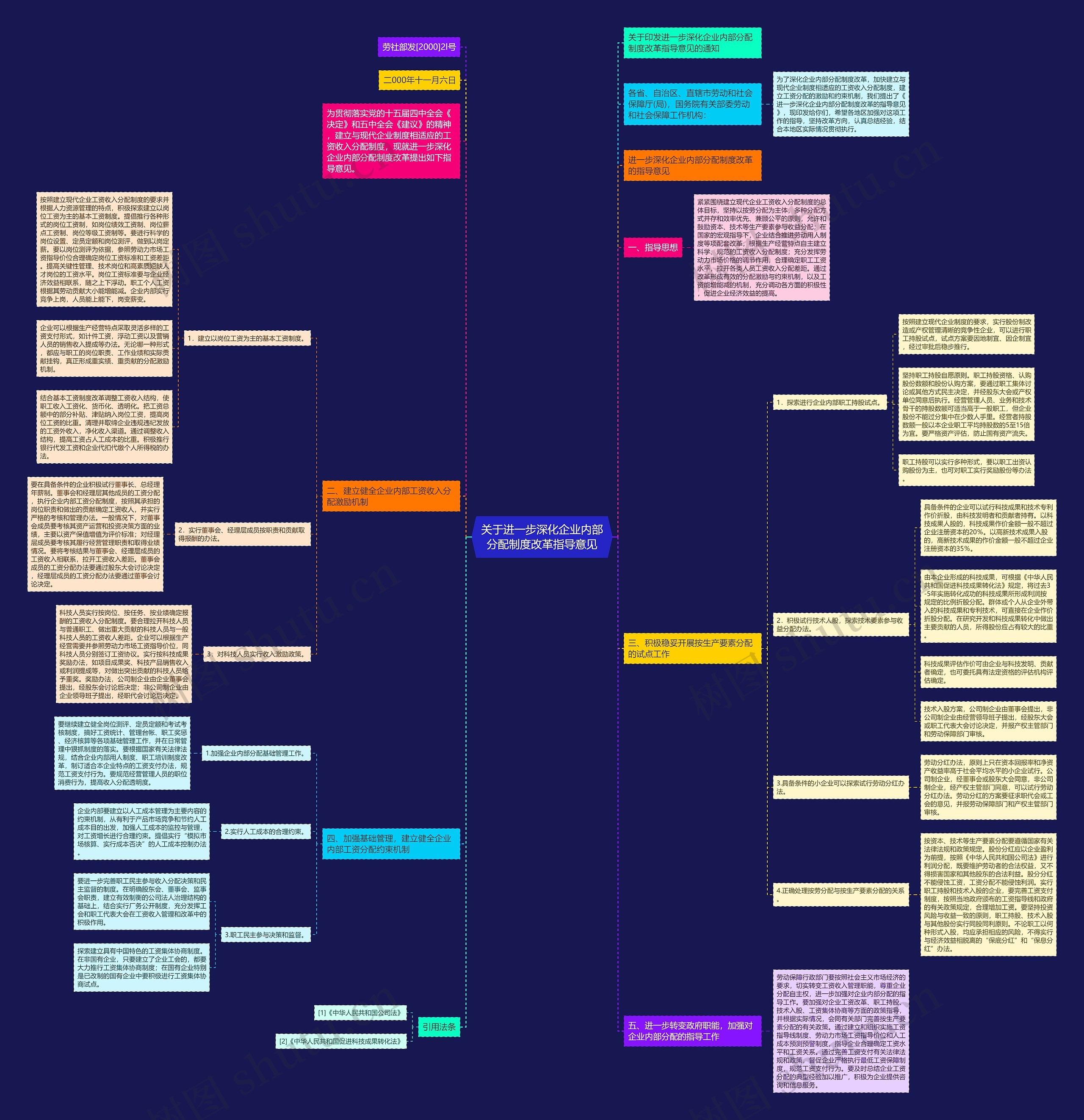 关于进一步深化企业内部分配制度改革指导意见思维导图