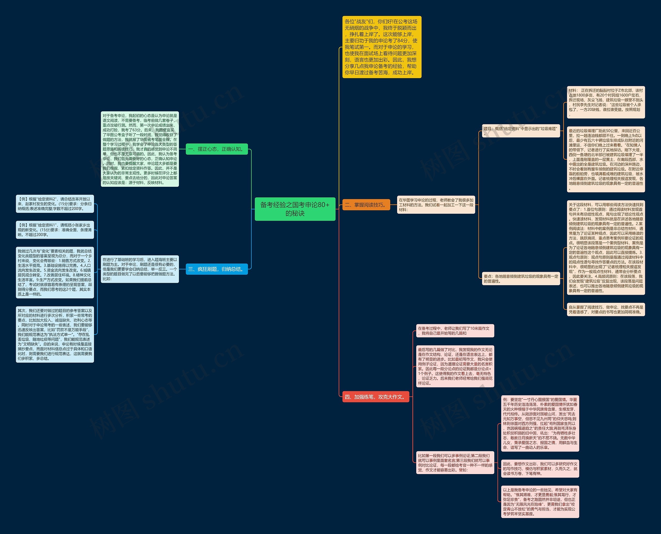 备考经验之国考申论80+的秘诀思维导图