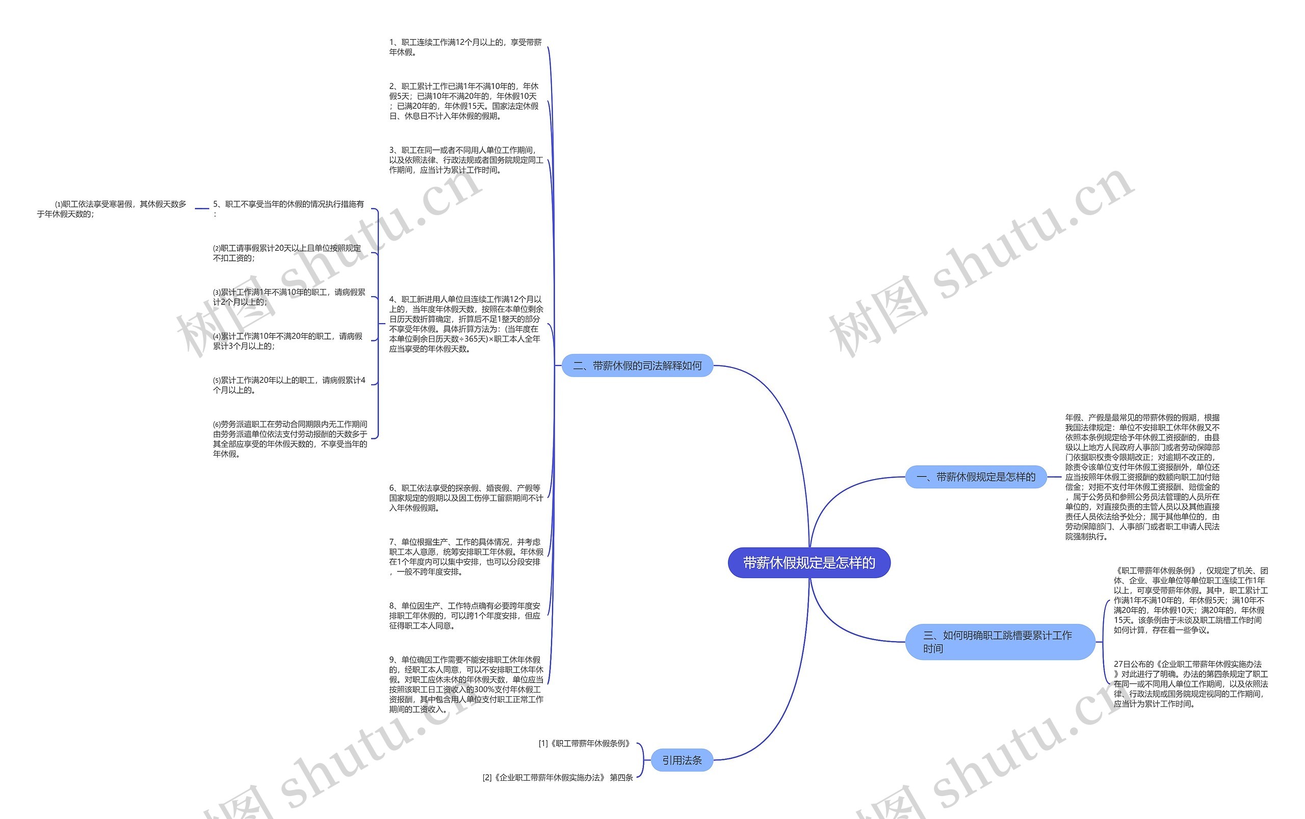 带薪休假规定是怎样的思维导图