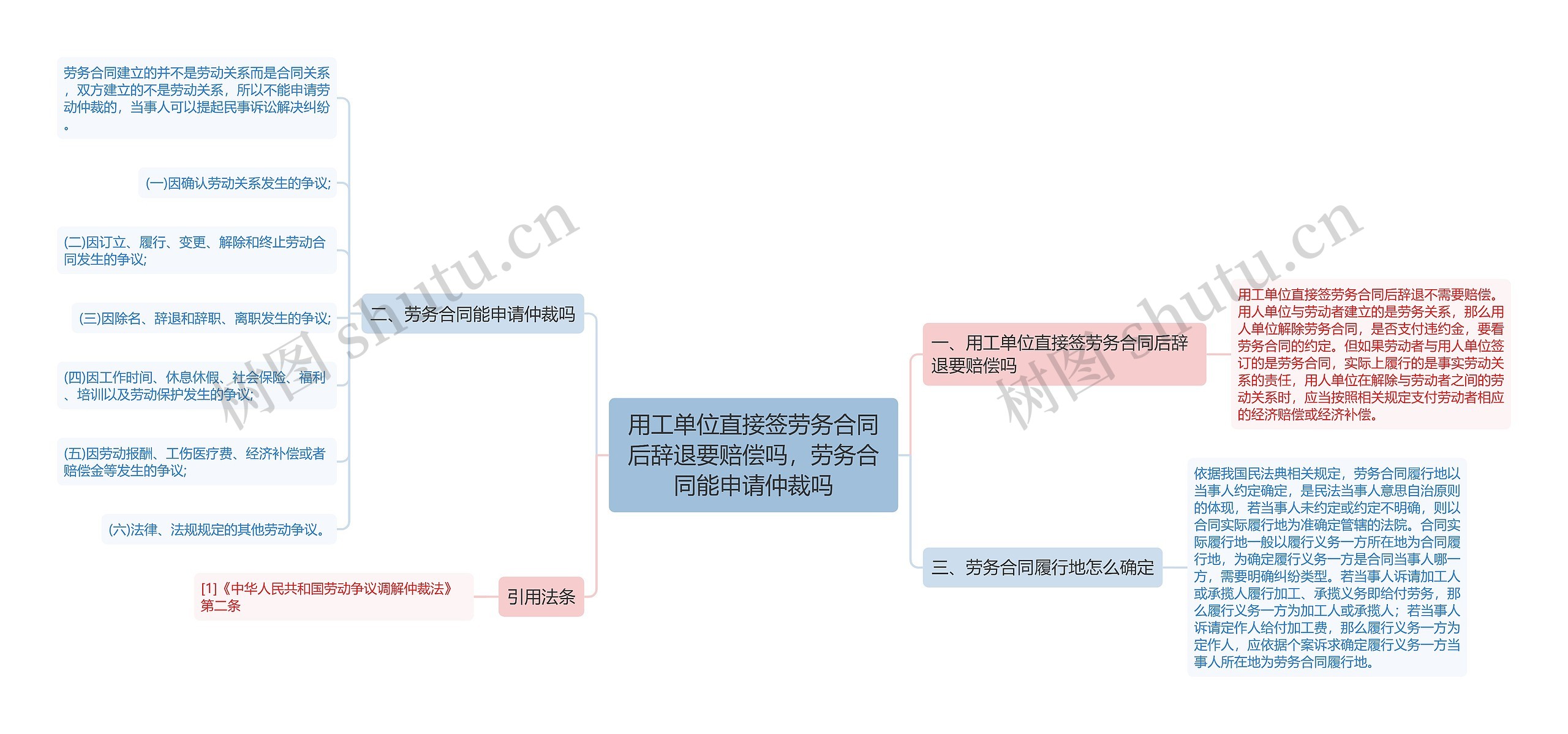 用工单位直接签劳务合同后辞退要赔偿吗，劳务合同能申请仲裁吗