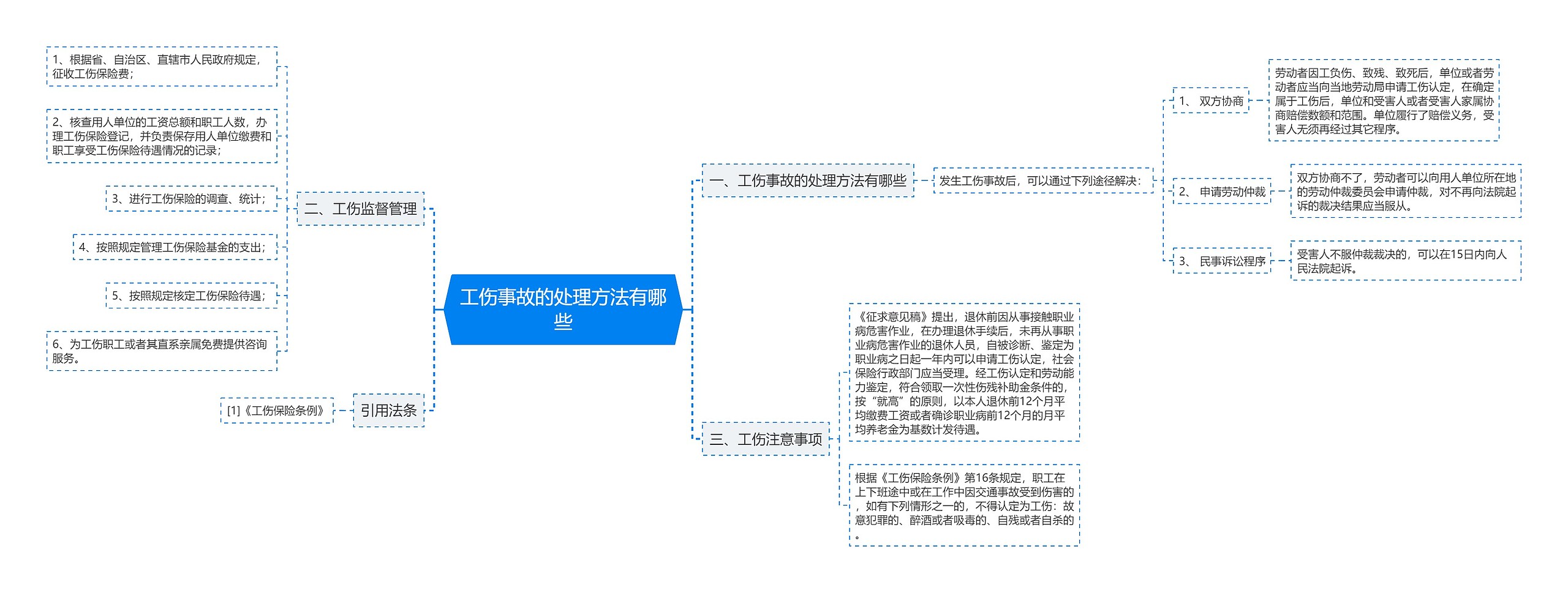 工伤事故的处理方法有哪些思维导图