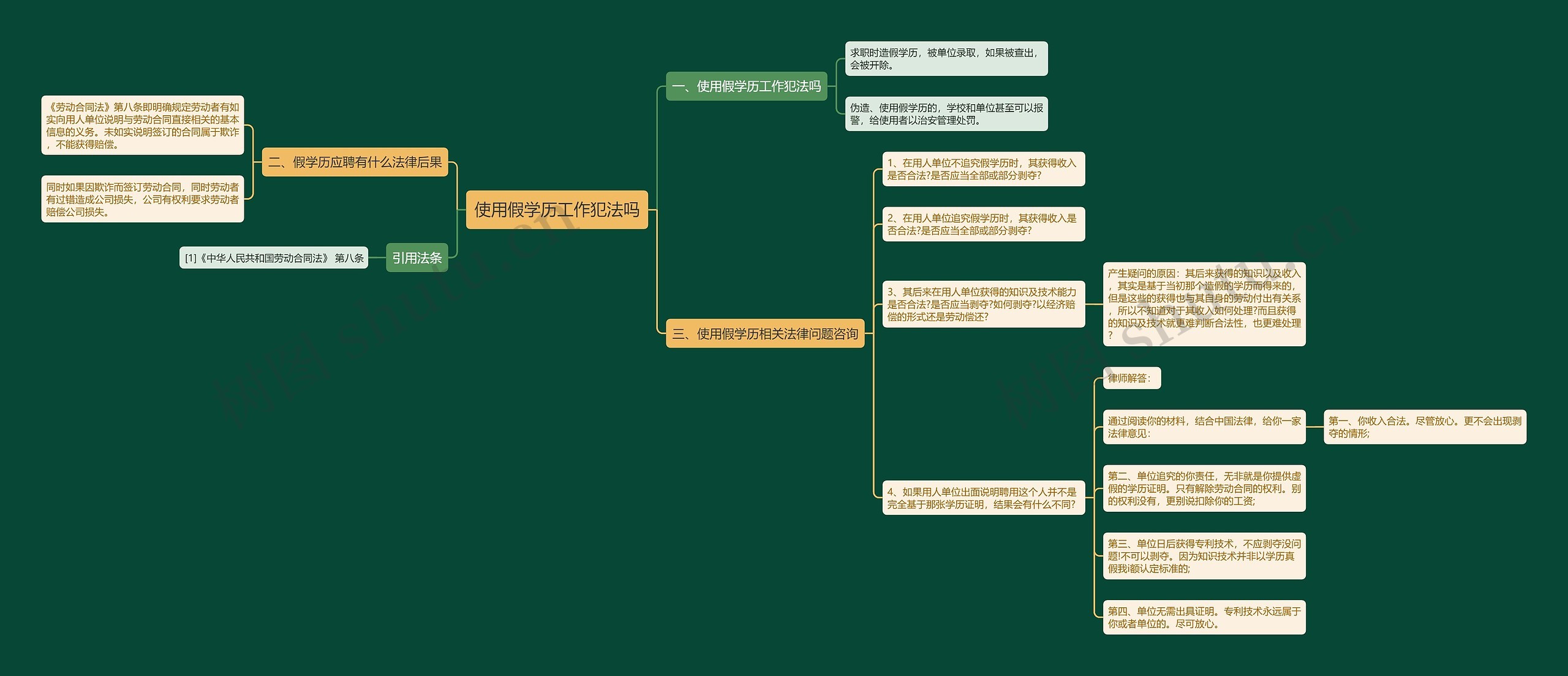 使用假学历工作犯法吗思维导图
