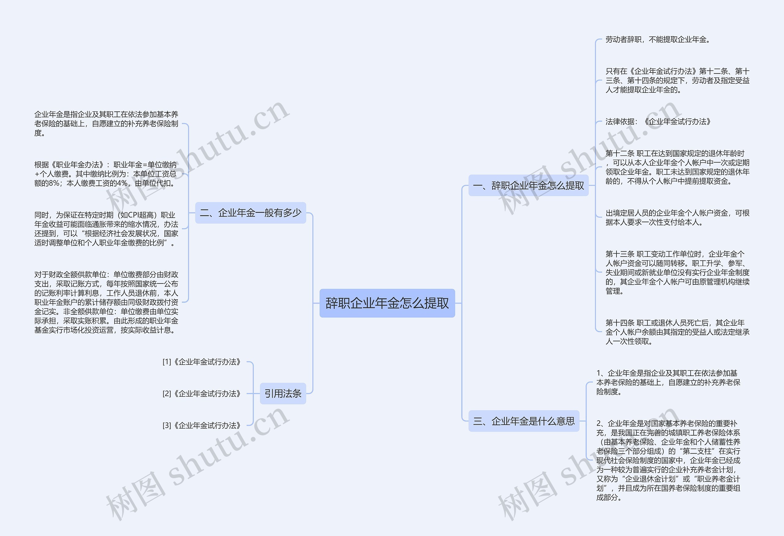 辞职企业年金怎么提取思维导图