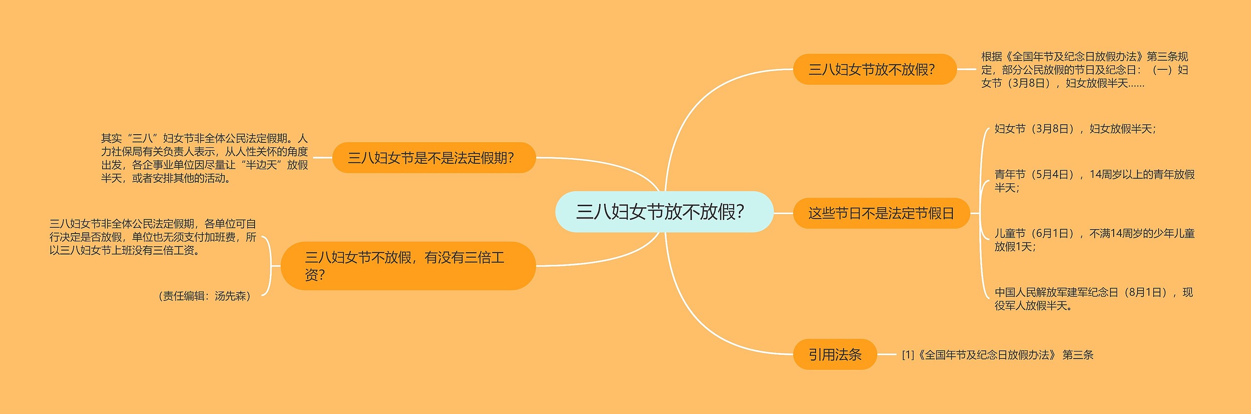 三八妇女节放不放假？