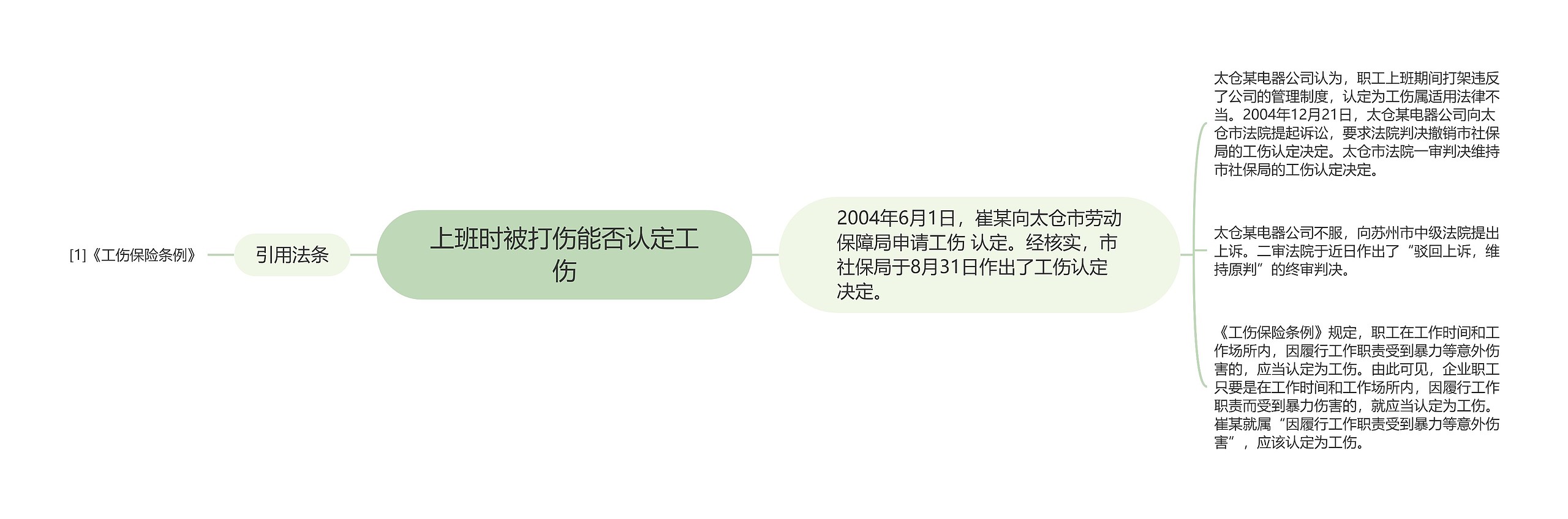 上班时被打伤能否认定工伤思维导图