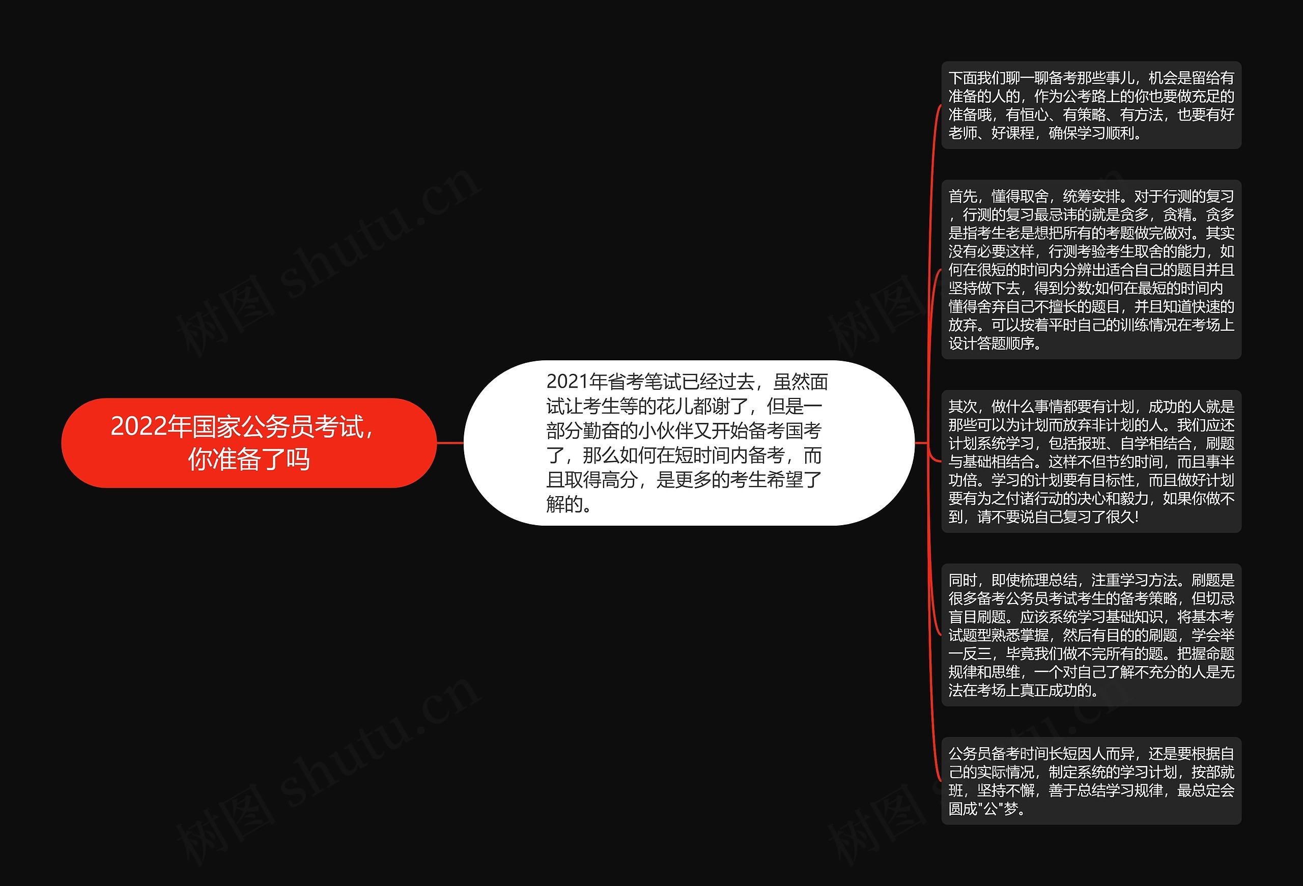 2022年国家公务员考试，你准备了吗