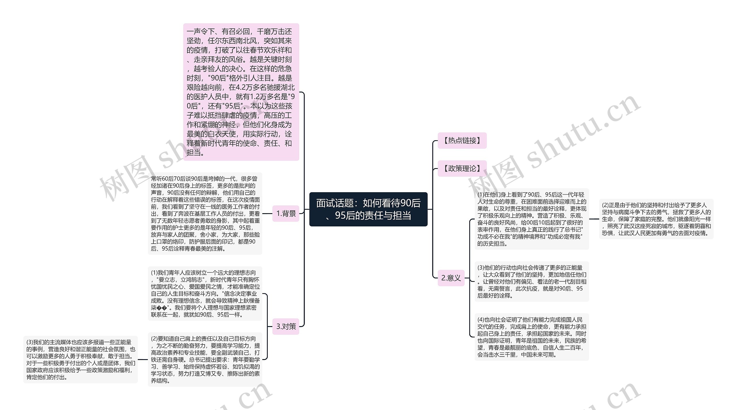 面试话题：如何看待90后、95后的责任与担当