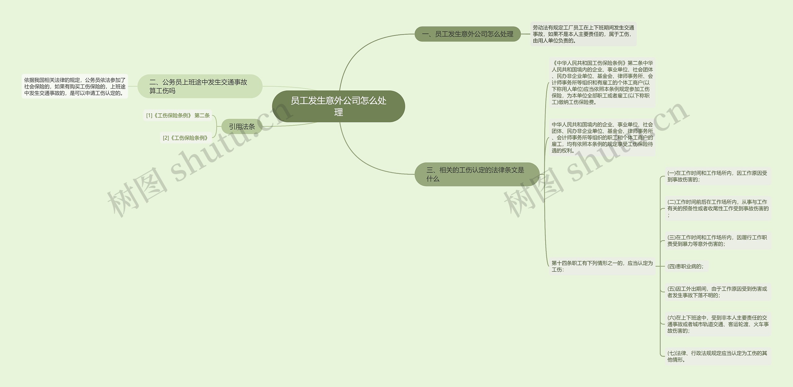 员工发生意外公司怎么处理