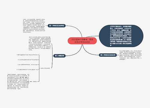 2022国考行测备考：言语技法之举例论证法