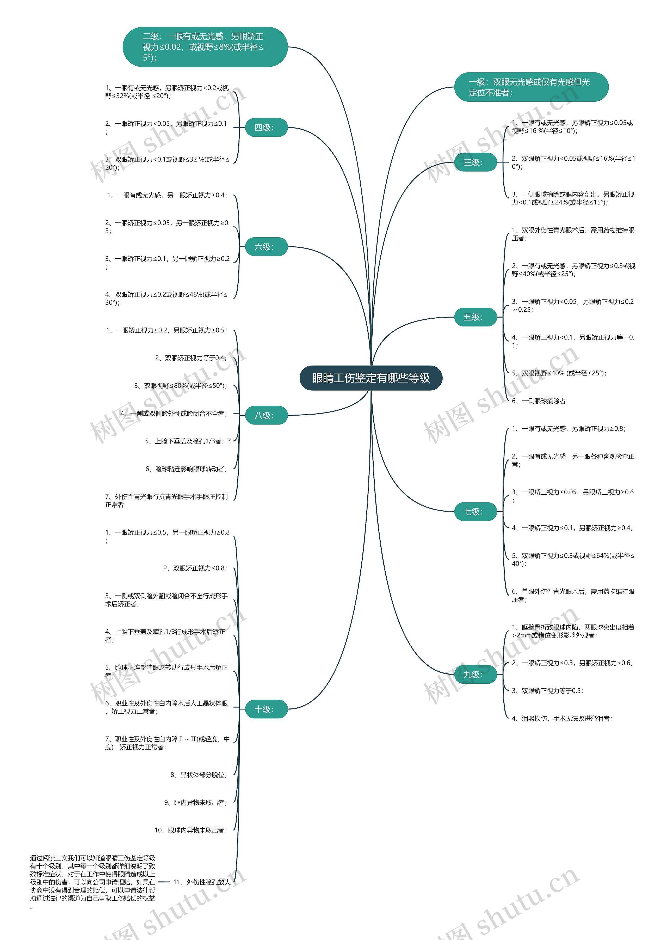 眼睛工伤鉴定有哪些等级 眼睛工伤鉴定有哪些等级