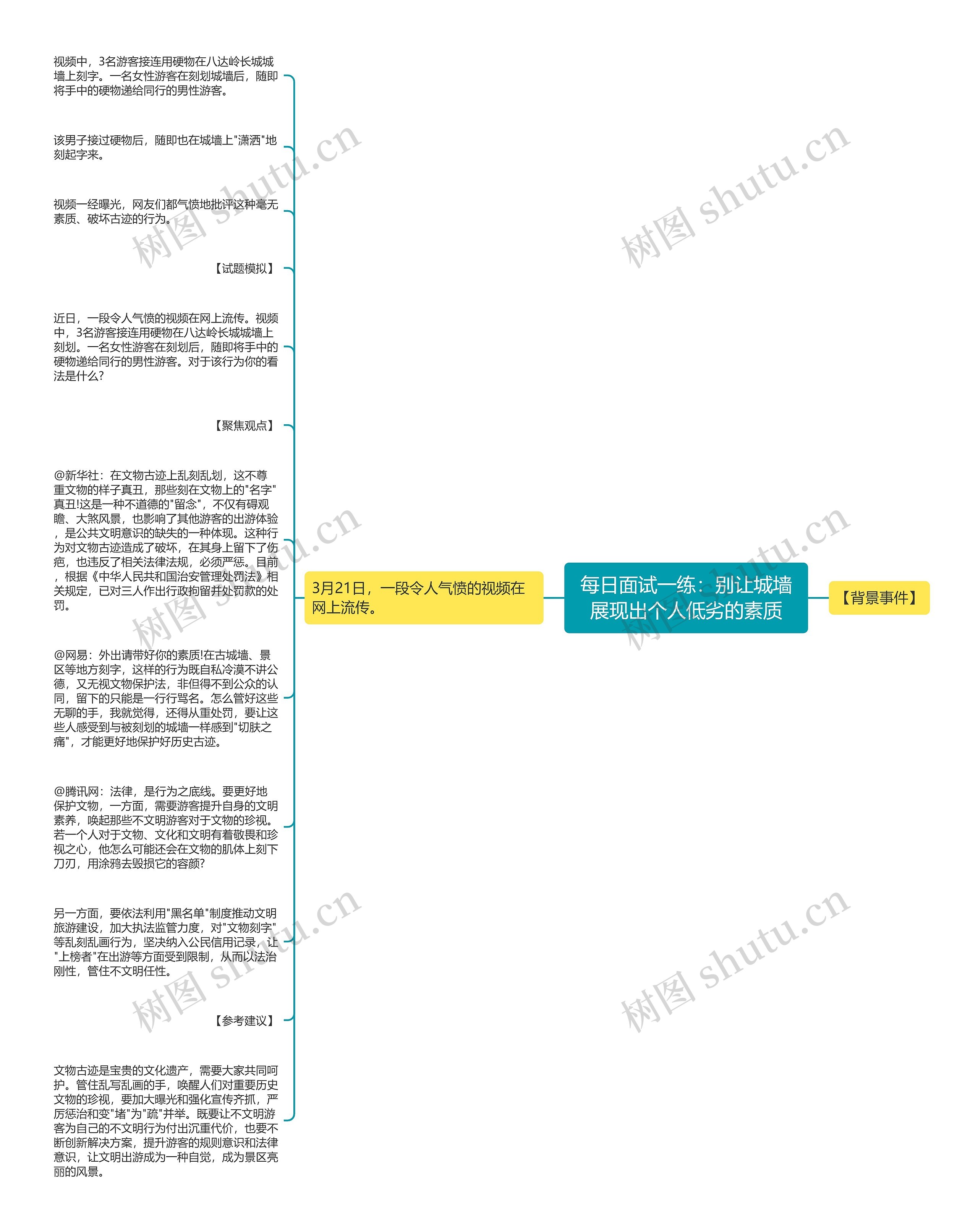 每日面试一练：别让城墙展现出个人低劣的素质思维导图