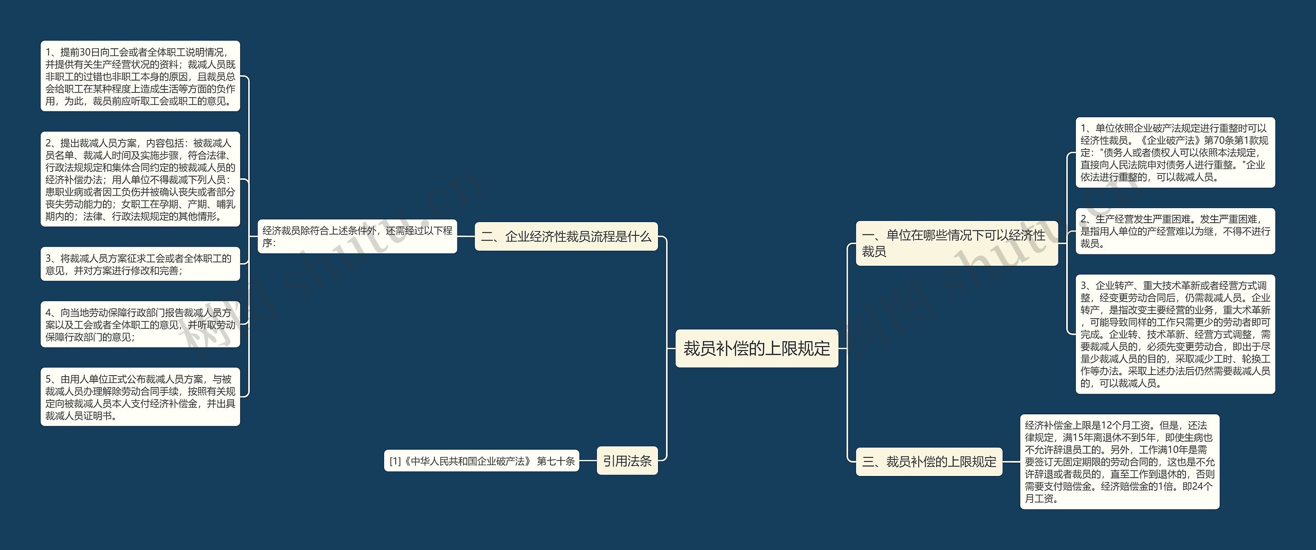 裁员补偿的上限规定 裁员补偿的上限规定