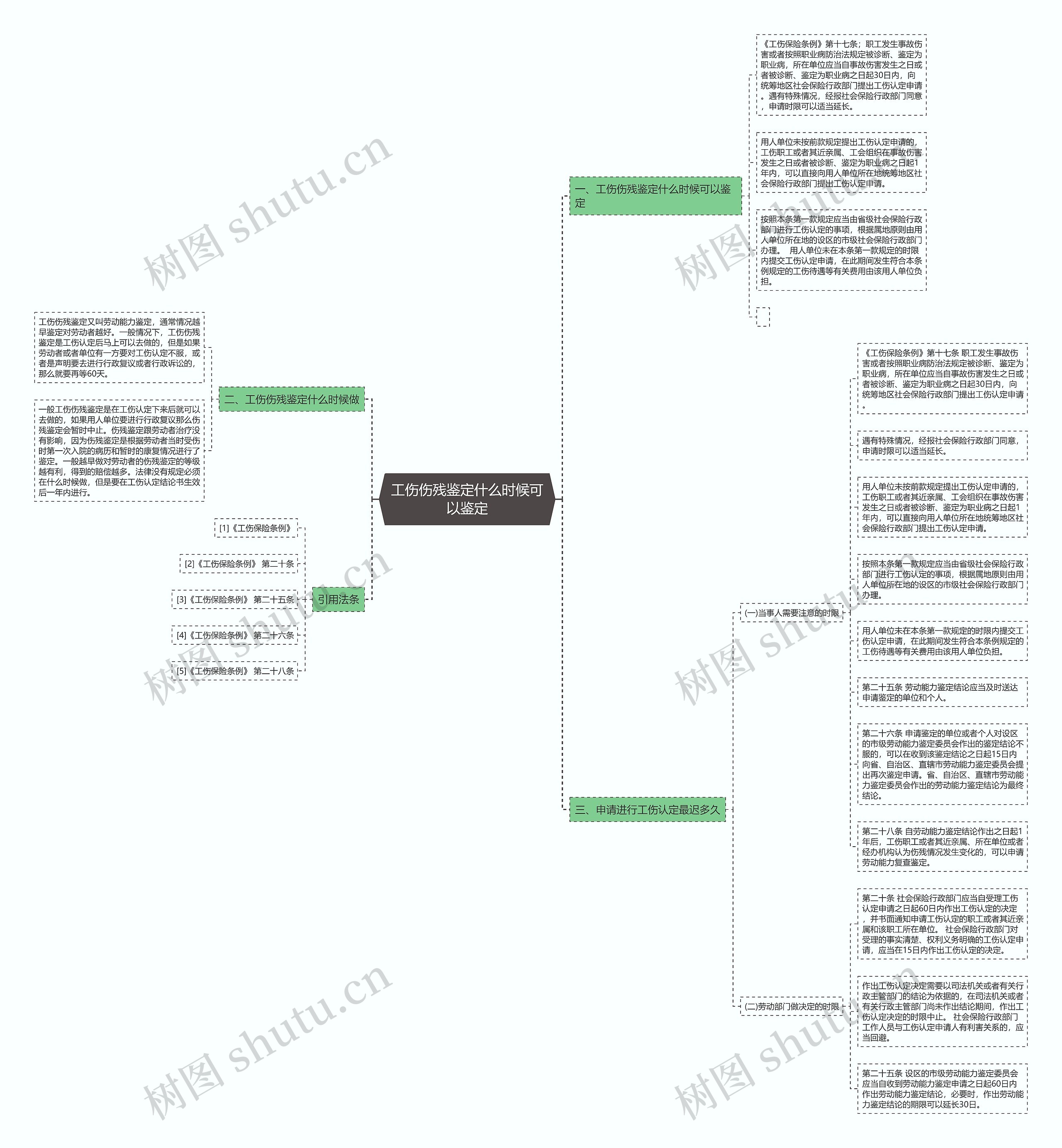 工伤伤残鉴定什么时候可以鉴定思维导图