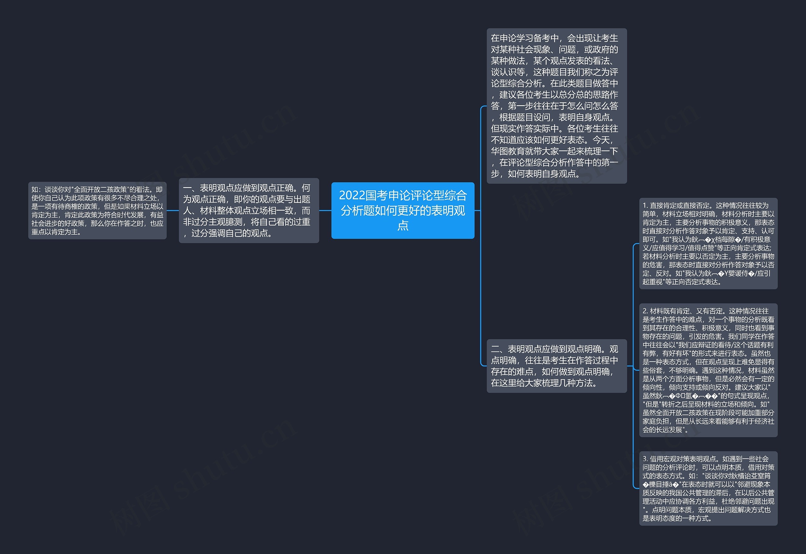 2022国考申论评论型综合分析题如何更好的表明观点思维导图