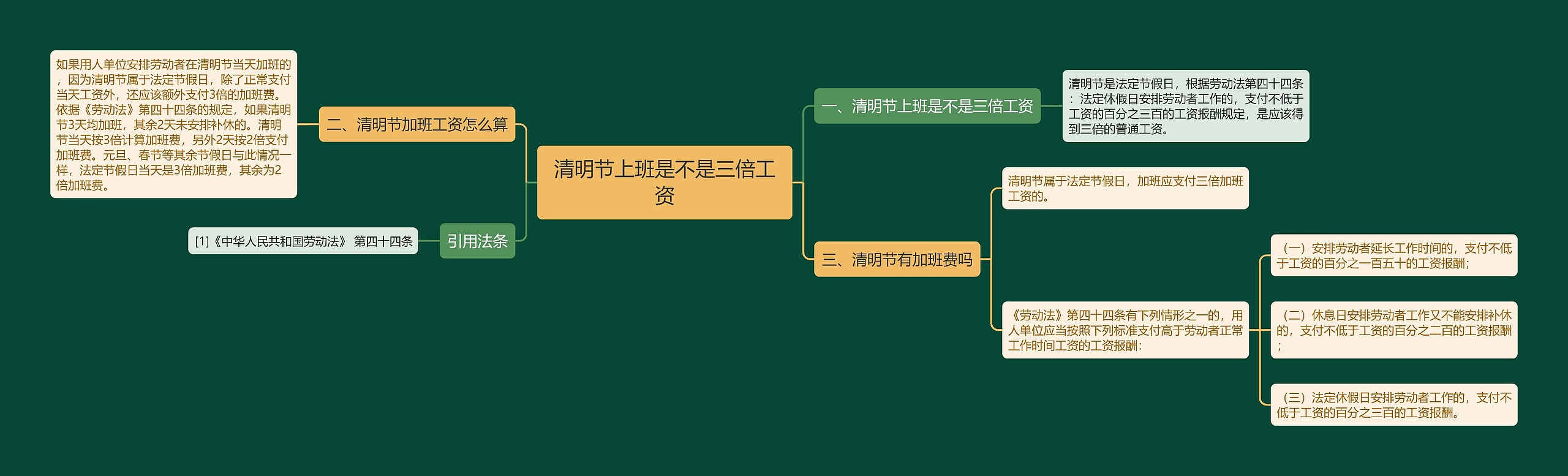 清明节上班是不是三倍工资