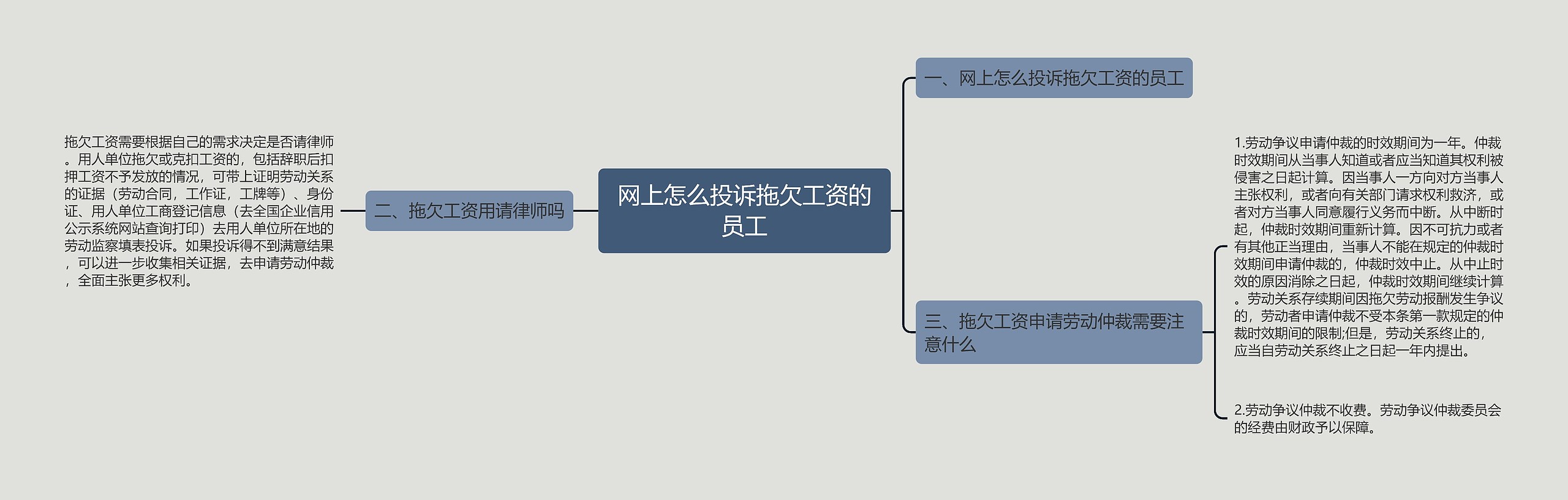 网上怎么投诉拖欠工资的员工