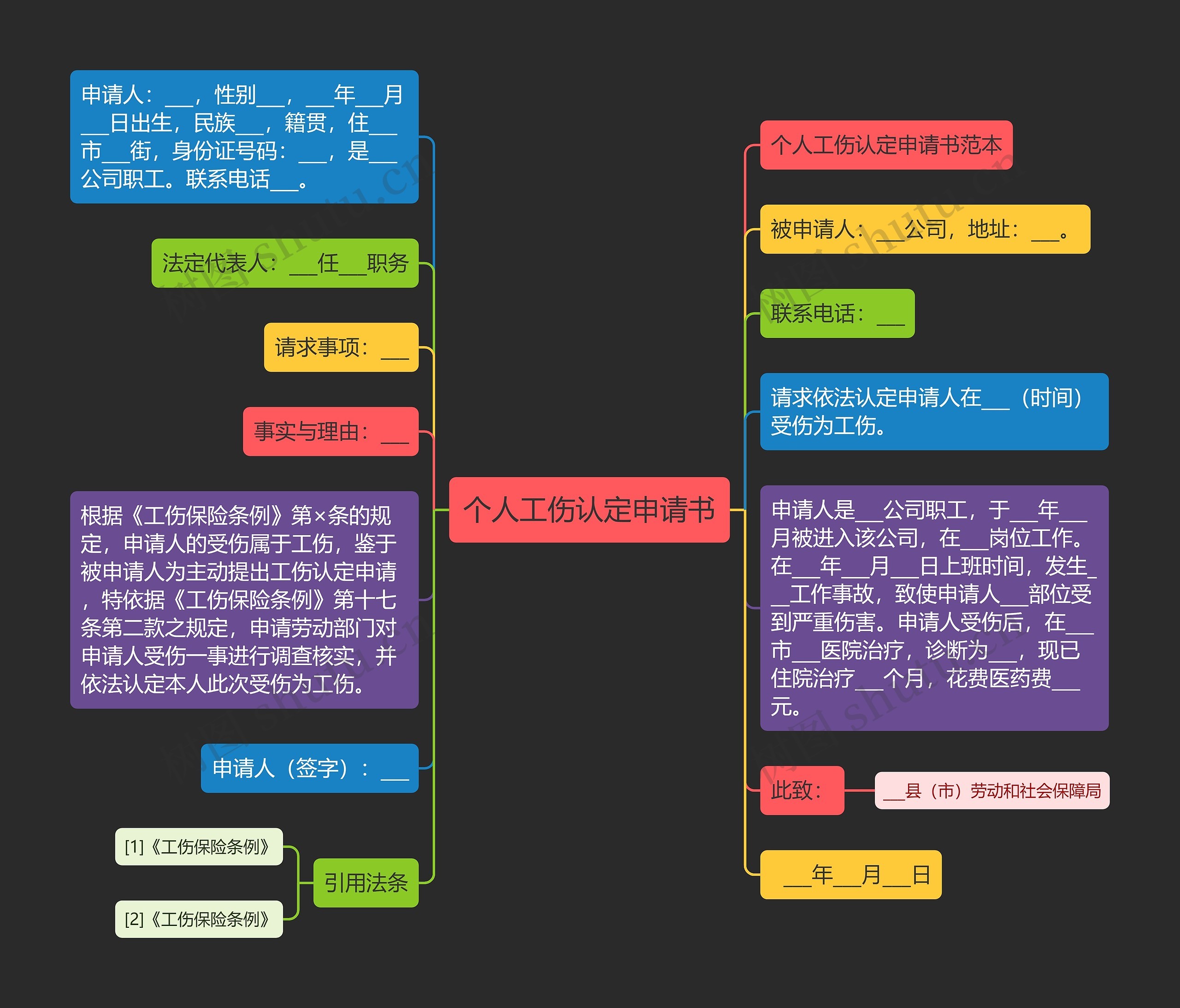 个人工伤认定申请书思维导图高清图 个人工伤认定申请书思维导图