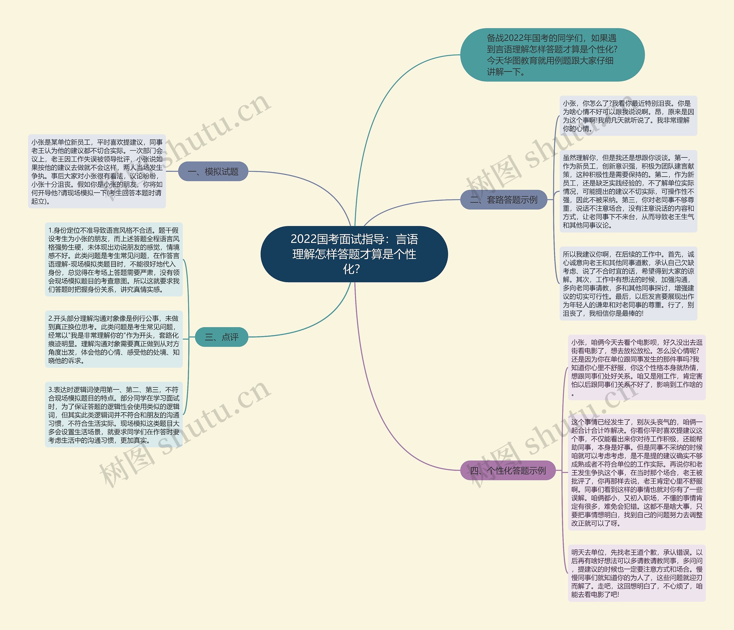 2022国考面试指导：言语理解怎样答题才算是个性化？思维导图