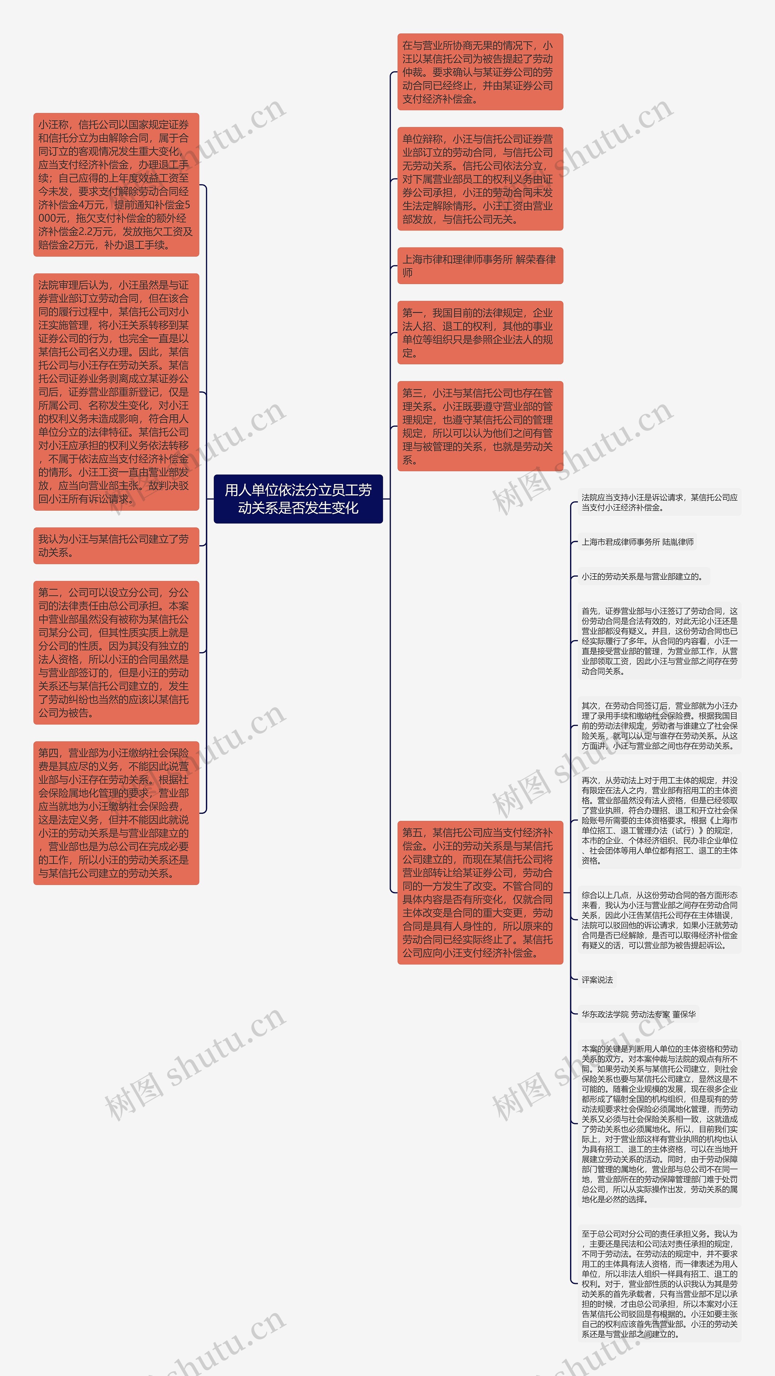 用人单位依法分立员工劳动关系是否发生变化