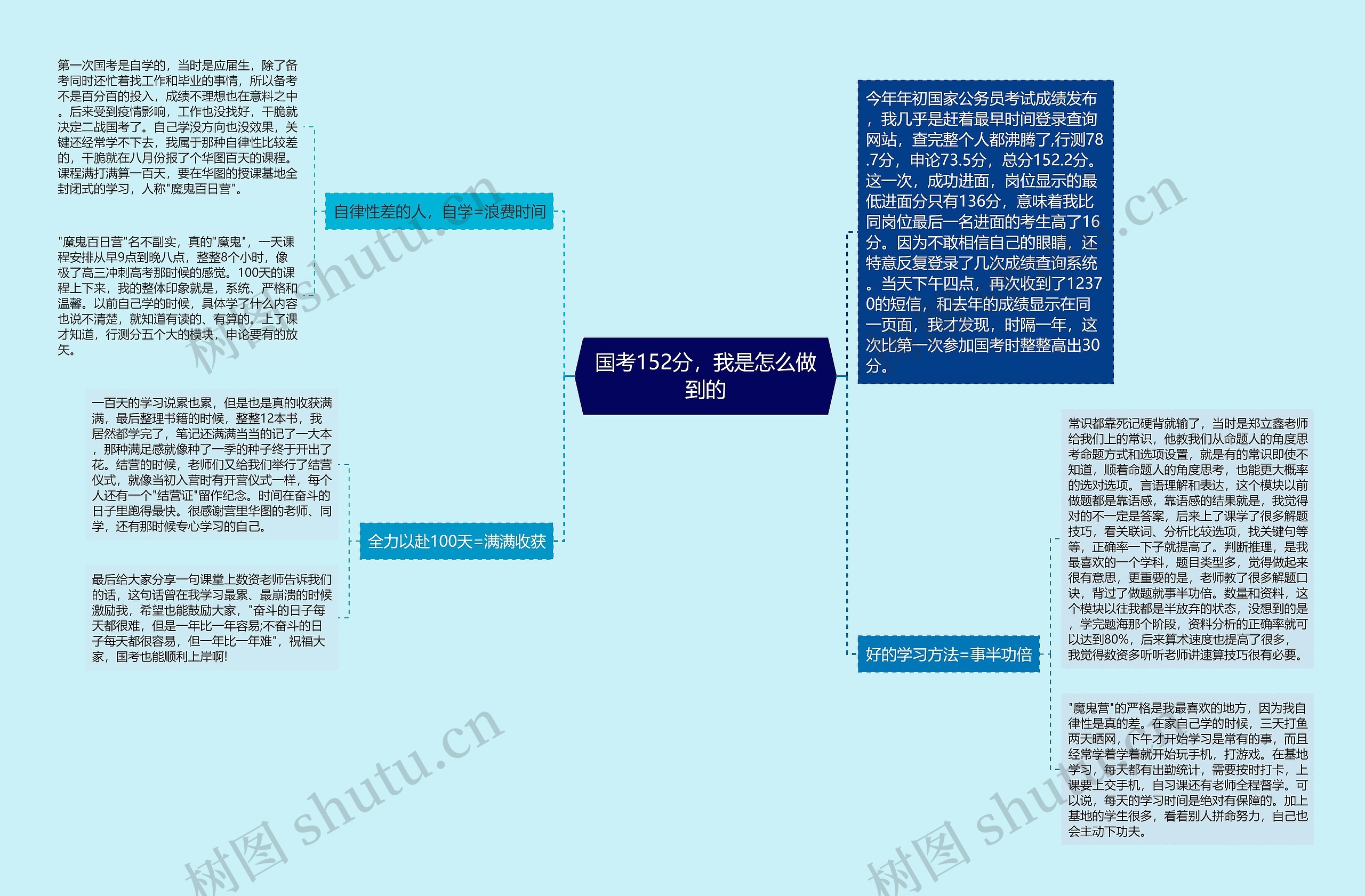 国考152分，我是怎么做到的