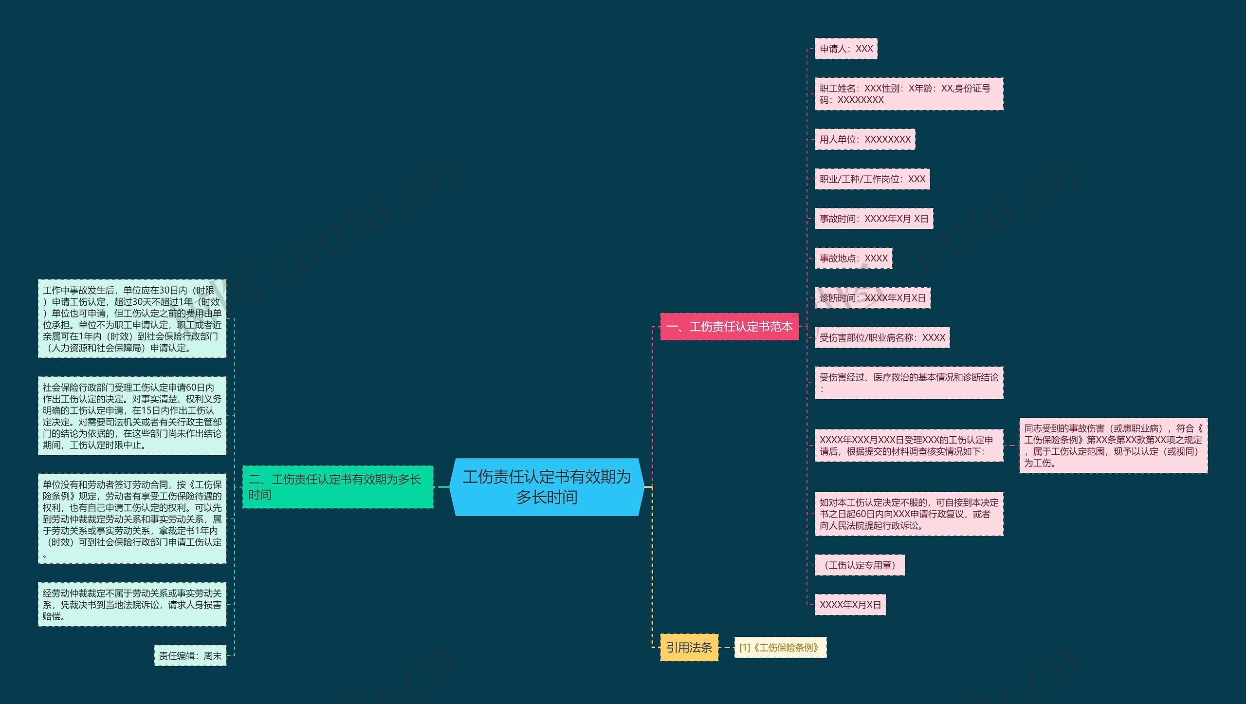 工伤责任认定书有效期为多长时间 工伤责任认定书有效期为多长时间