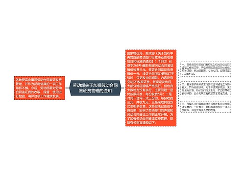 劳动部关于加强劳动合同鉴证费管理的通知