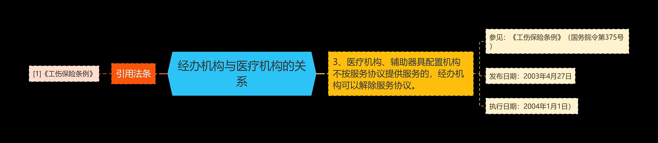 经办机构与医疗机构的关系