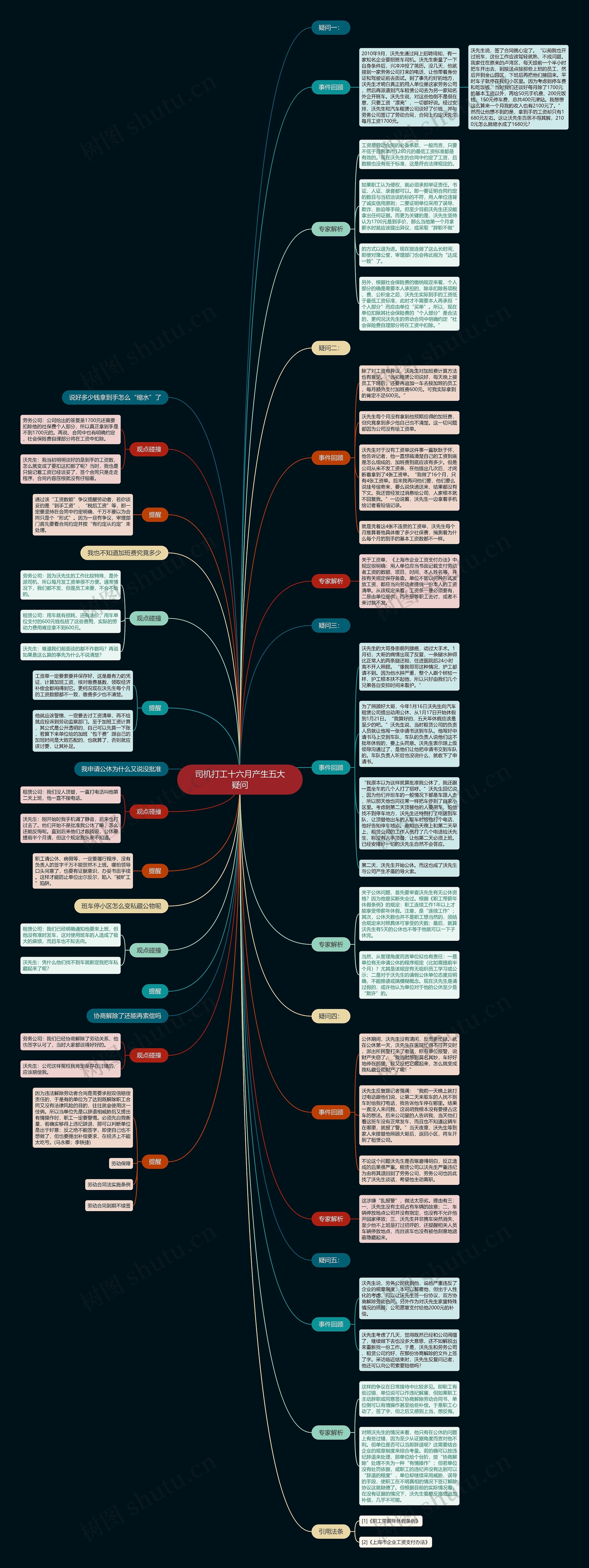 司机打工十六月产生五大疑问思维导图