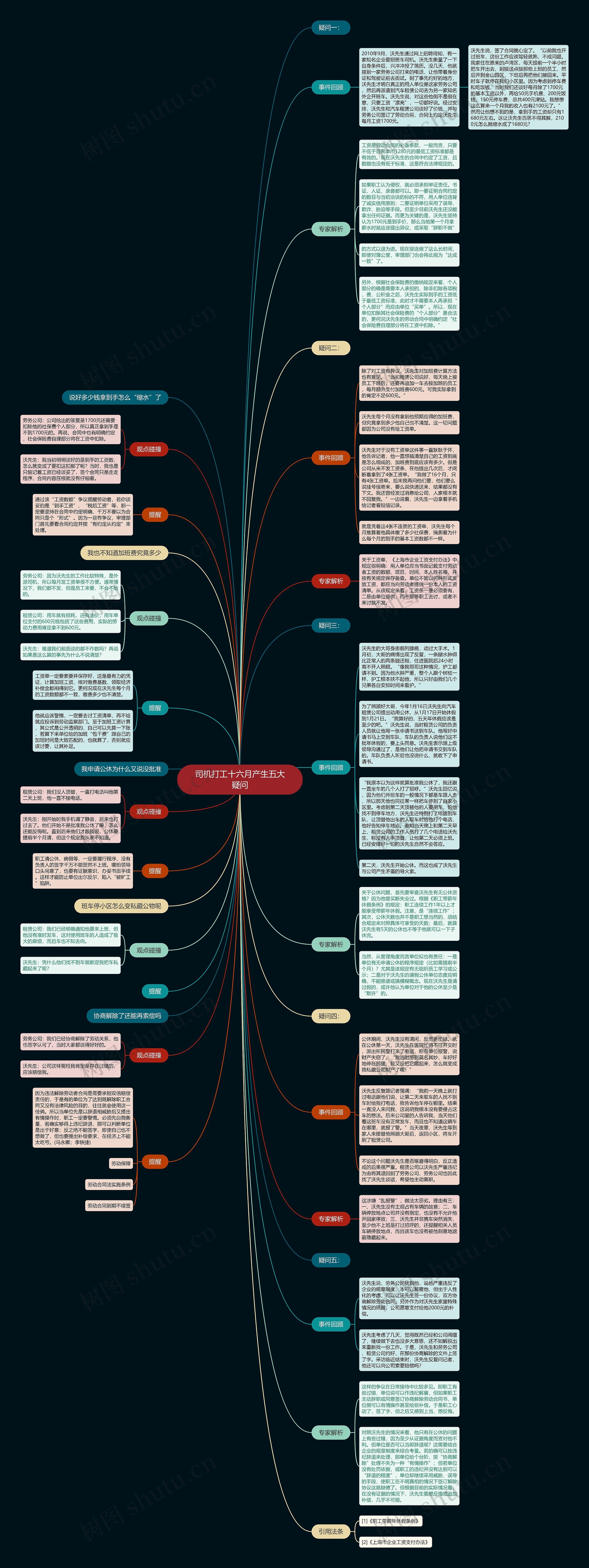 司机打工十六月产生五大疑问 司机打工十六月产生五大疑问