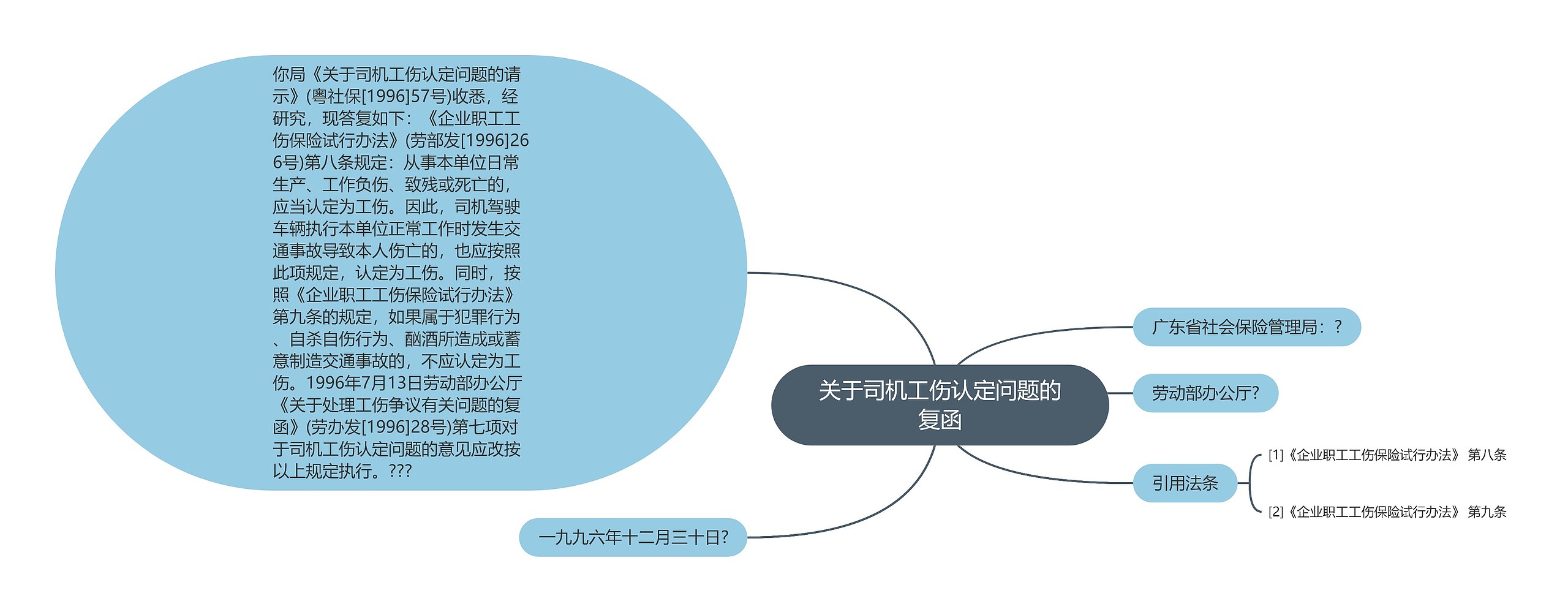 关于司机工伤认定问题的复函