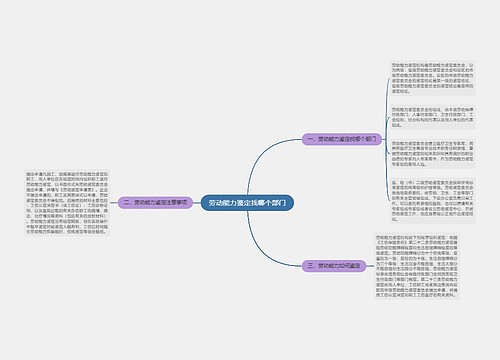 劳动能力鉴定找哪个部门