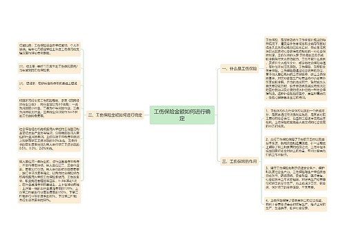 工伤保险金额如何进行确定