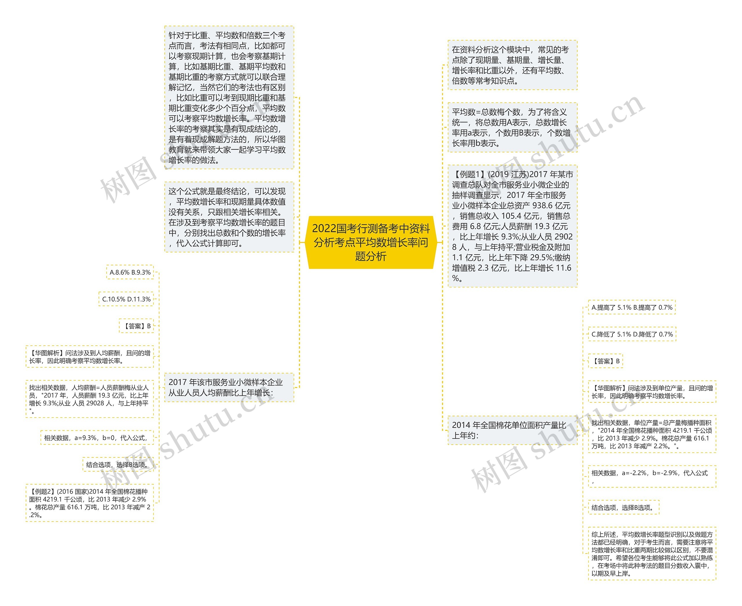 2022国考行测备考中资料分析考点平均数增长率问题分析
