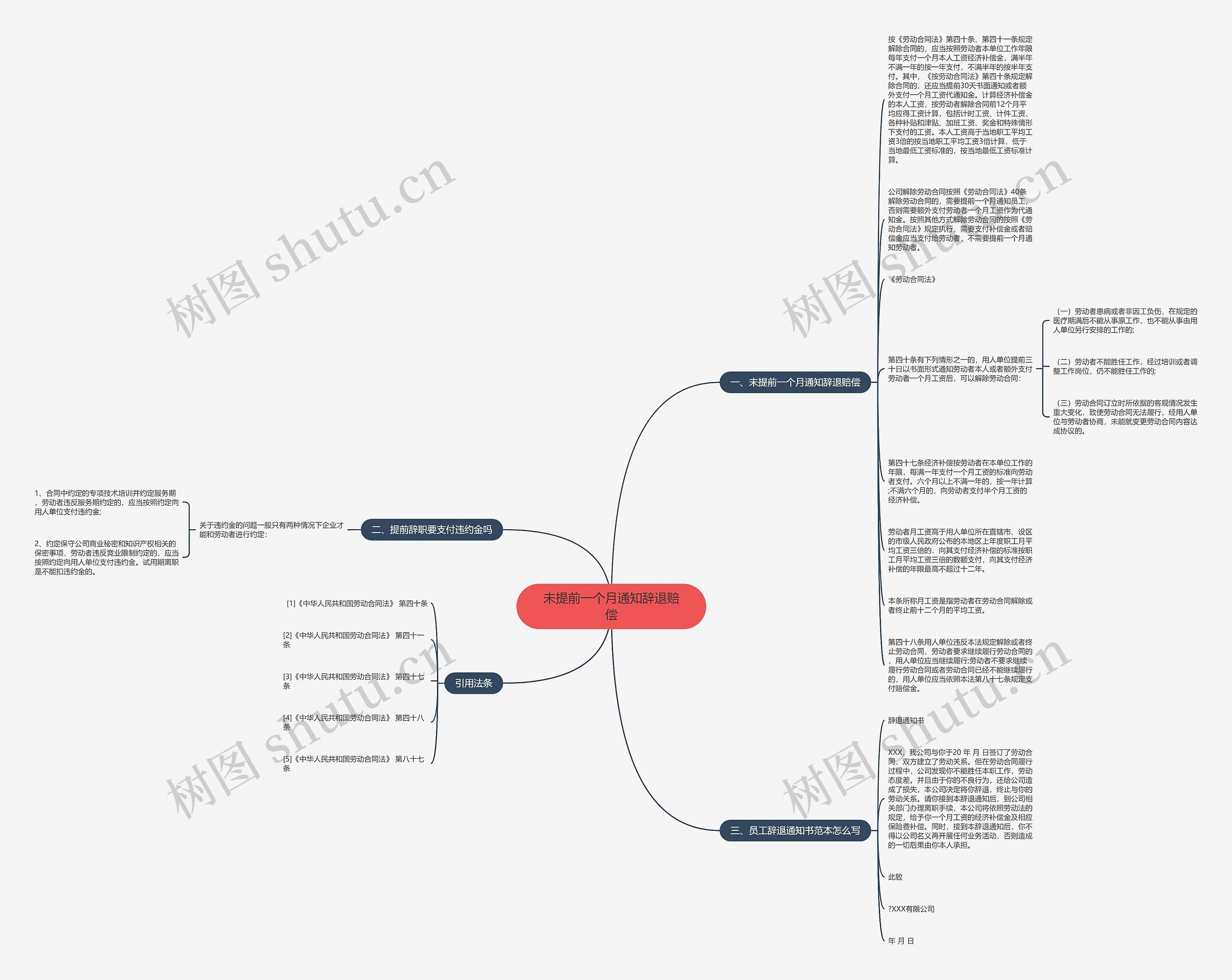 未提前一个月通知辞退赔偿思维导图