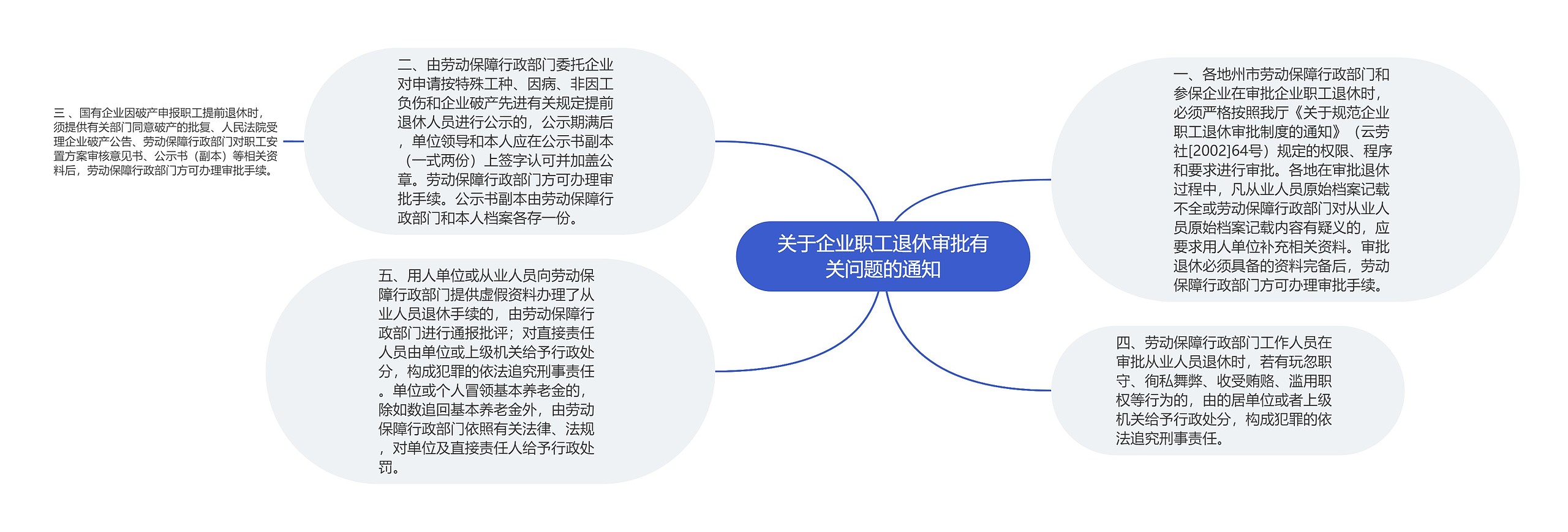 关于企业职工退休审批有关问题的通知