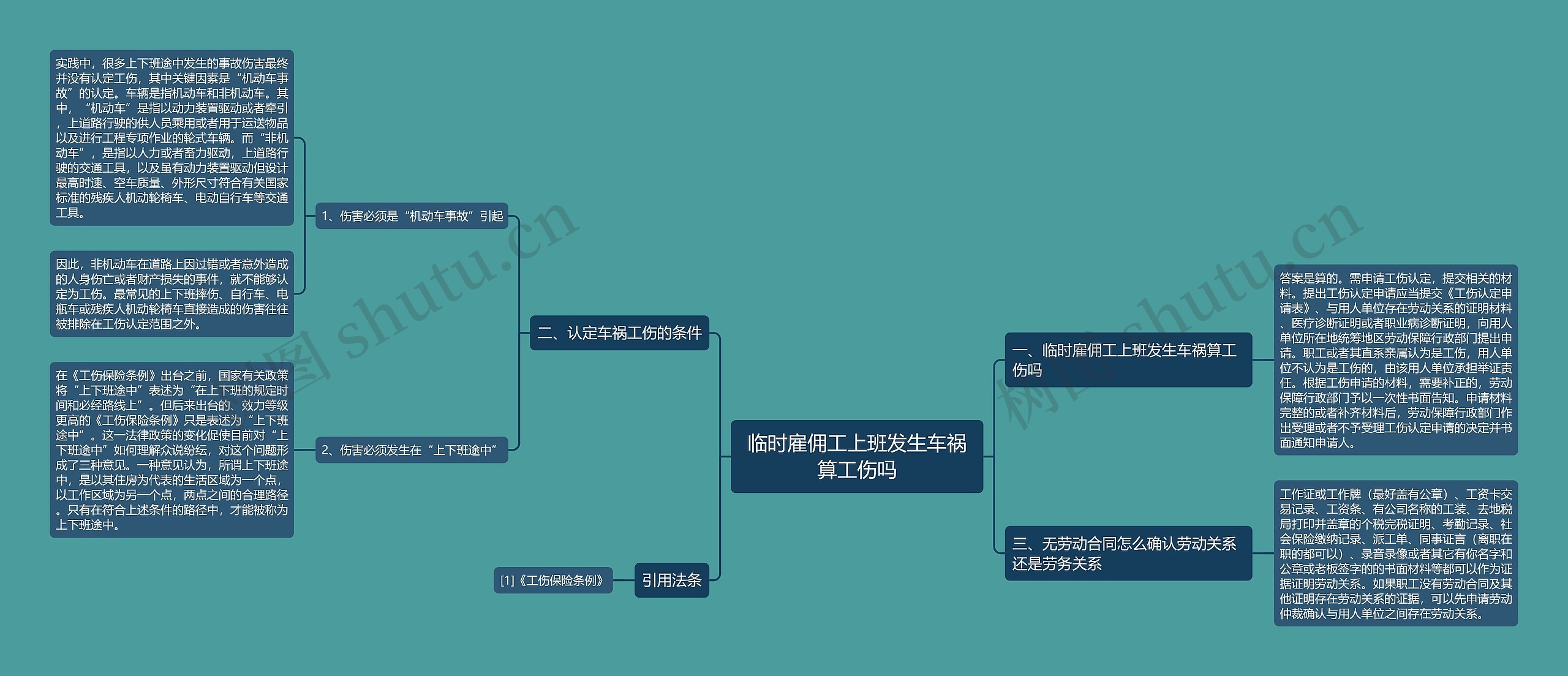 临时雇佣工上班发生车祸算工伤吗思维导图