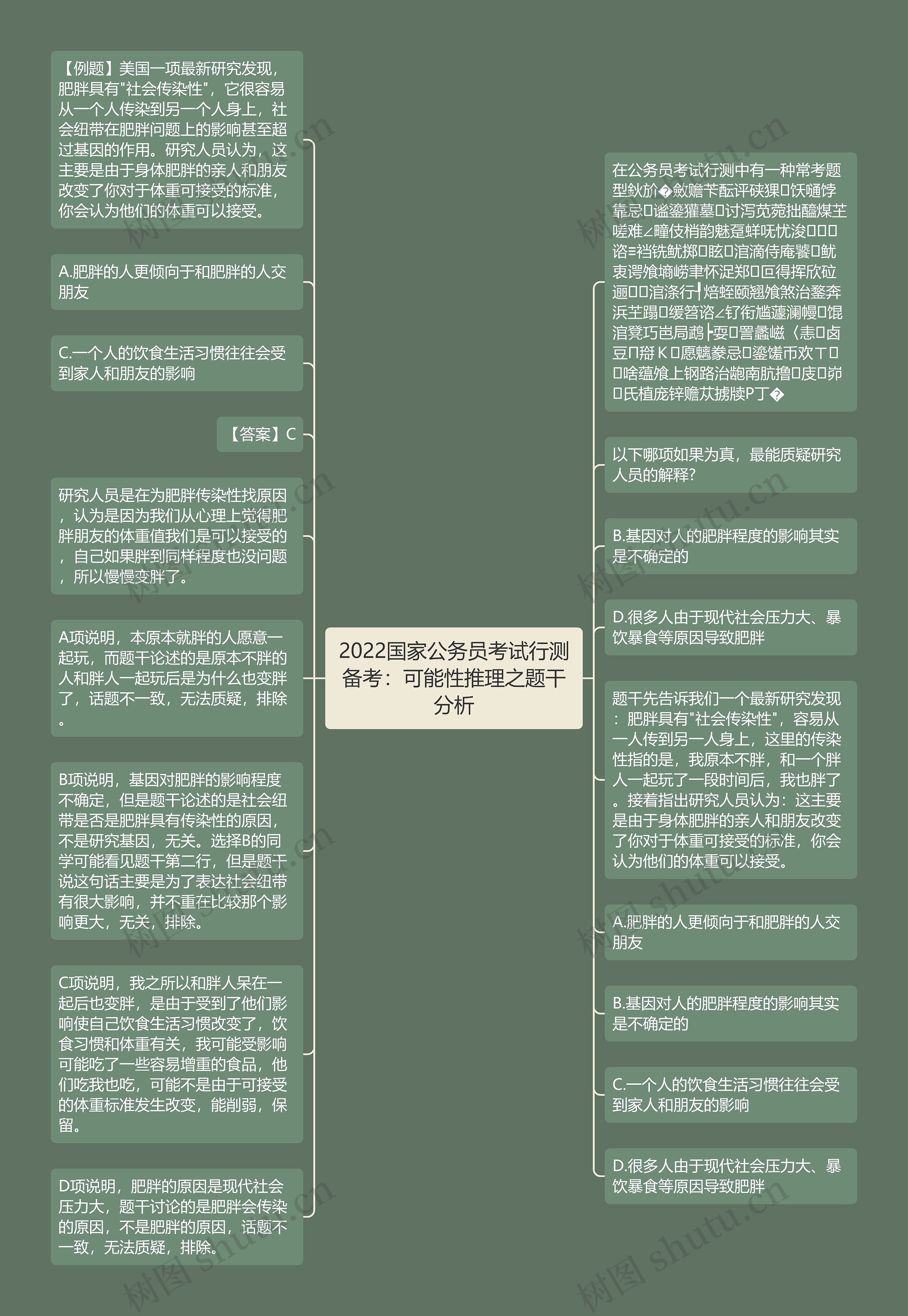 2022国家公务员考试行测备考：可能性推理之题干分析思维导图