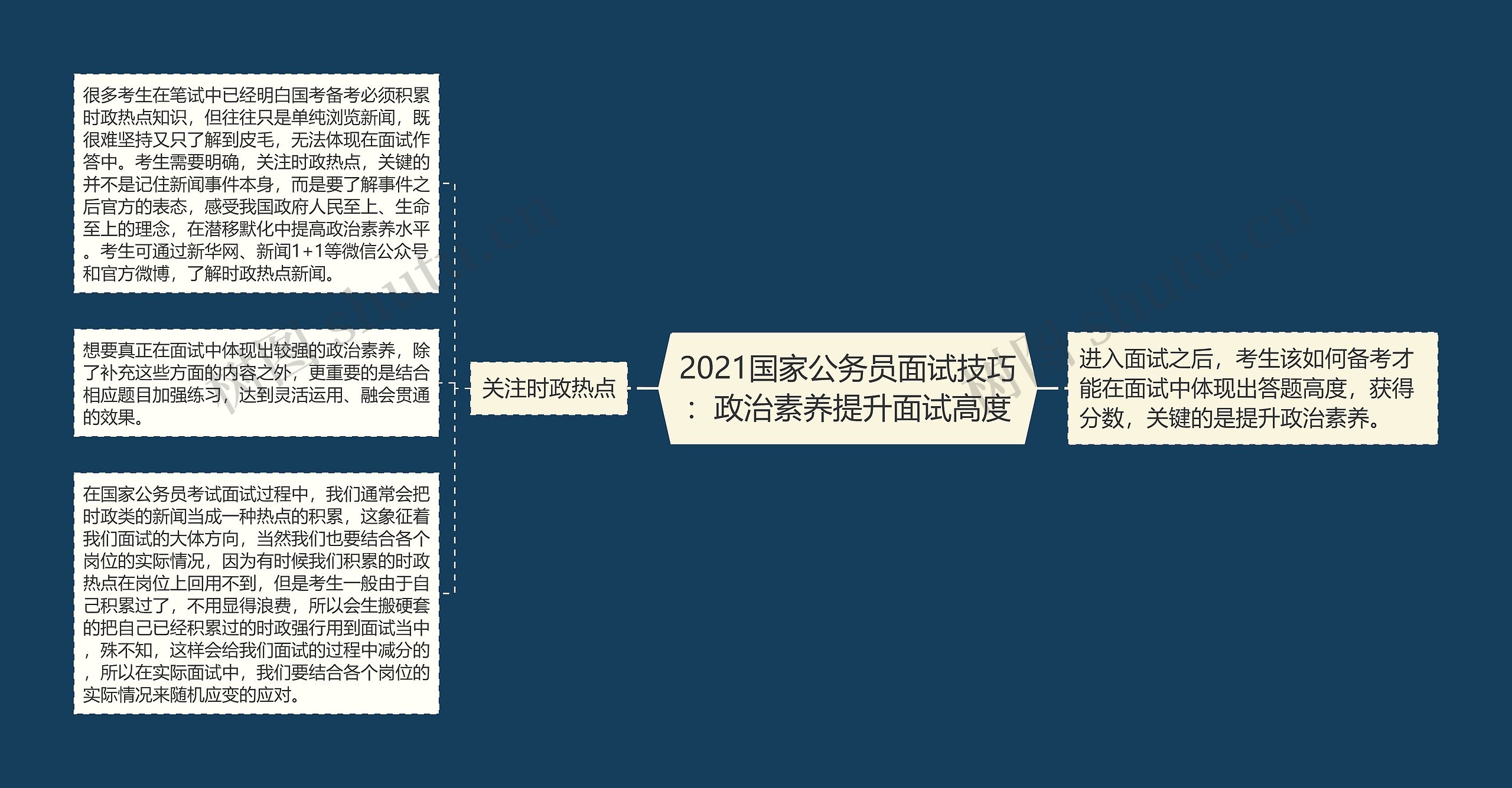 2021国家公务员面试技巧：政治素养提升面试高度