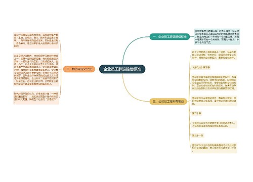 企业员工辞退赔偿标准