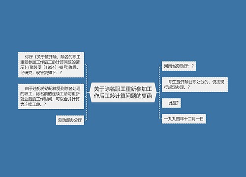 关于除名职工重新参加工作后工龄计算问题的复函