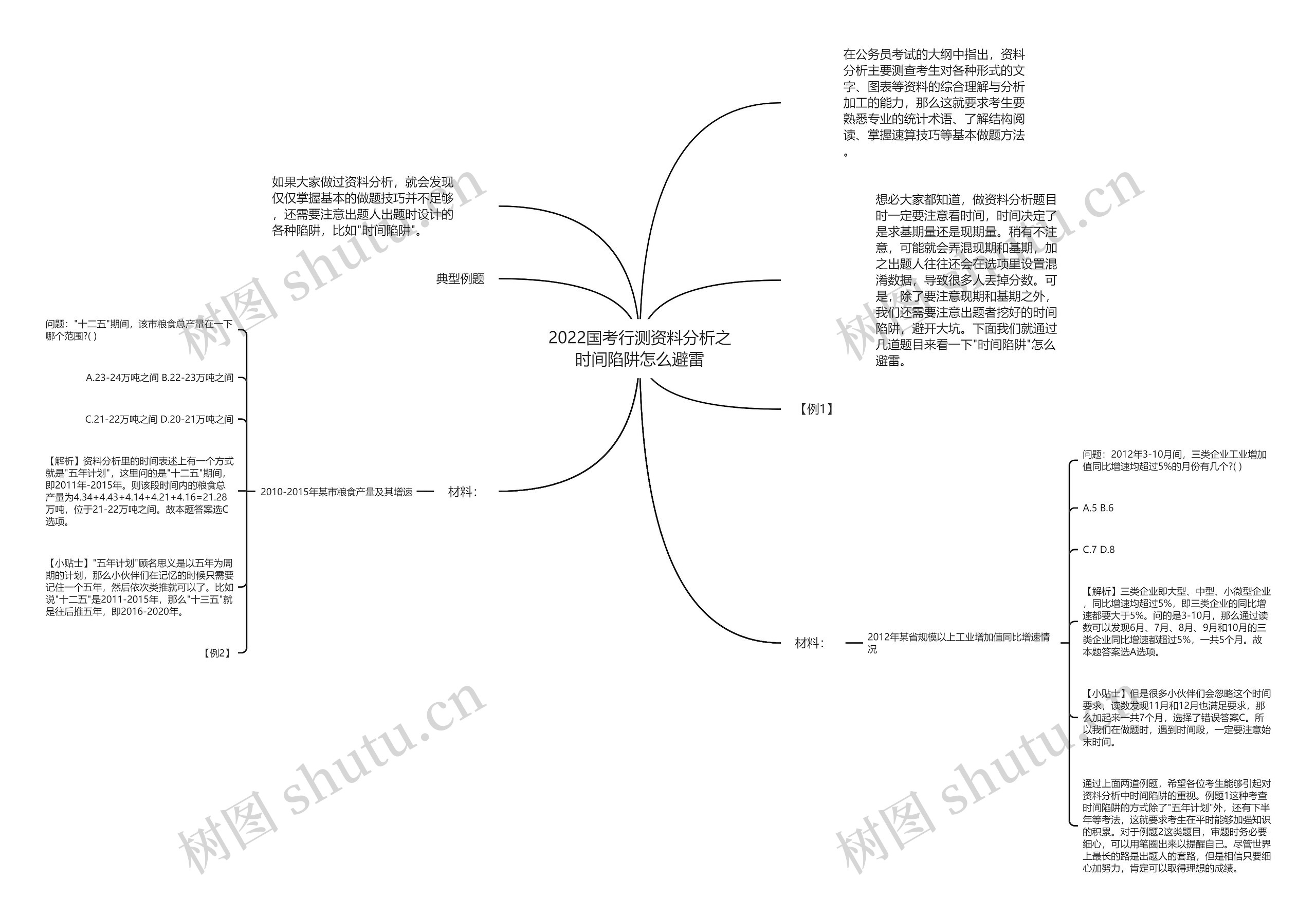 2022国考行测资料分析之时间陷阱怎么避雷思维导图