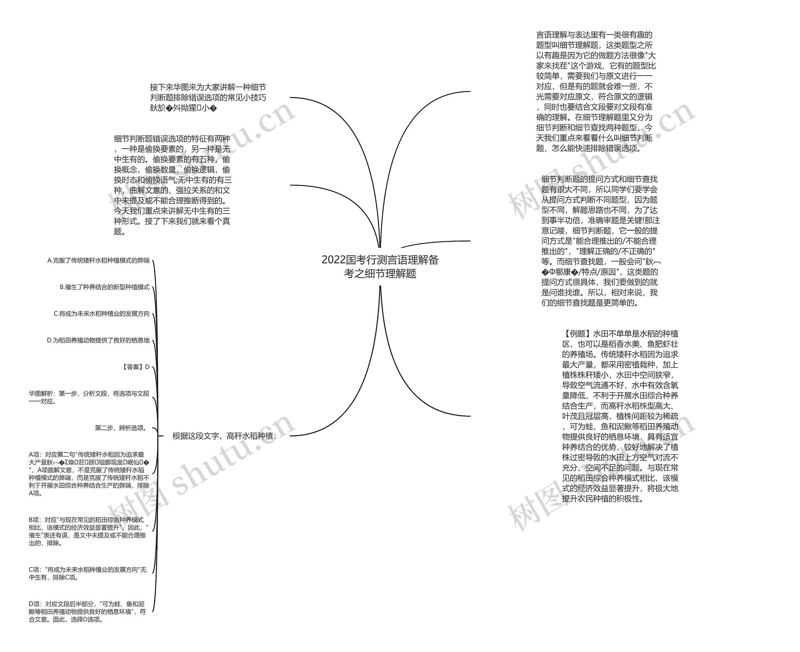 2022国考行测言语理解备考之细节理解题