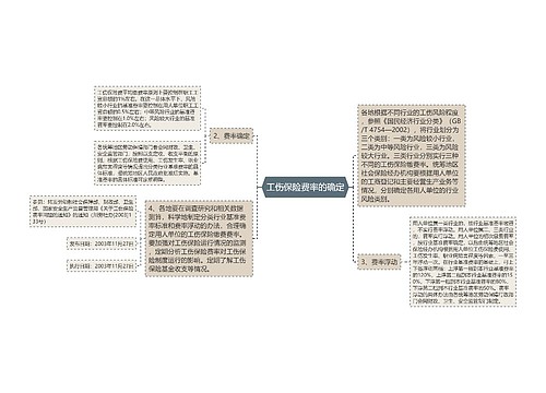 工伤保险费率的确定