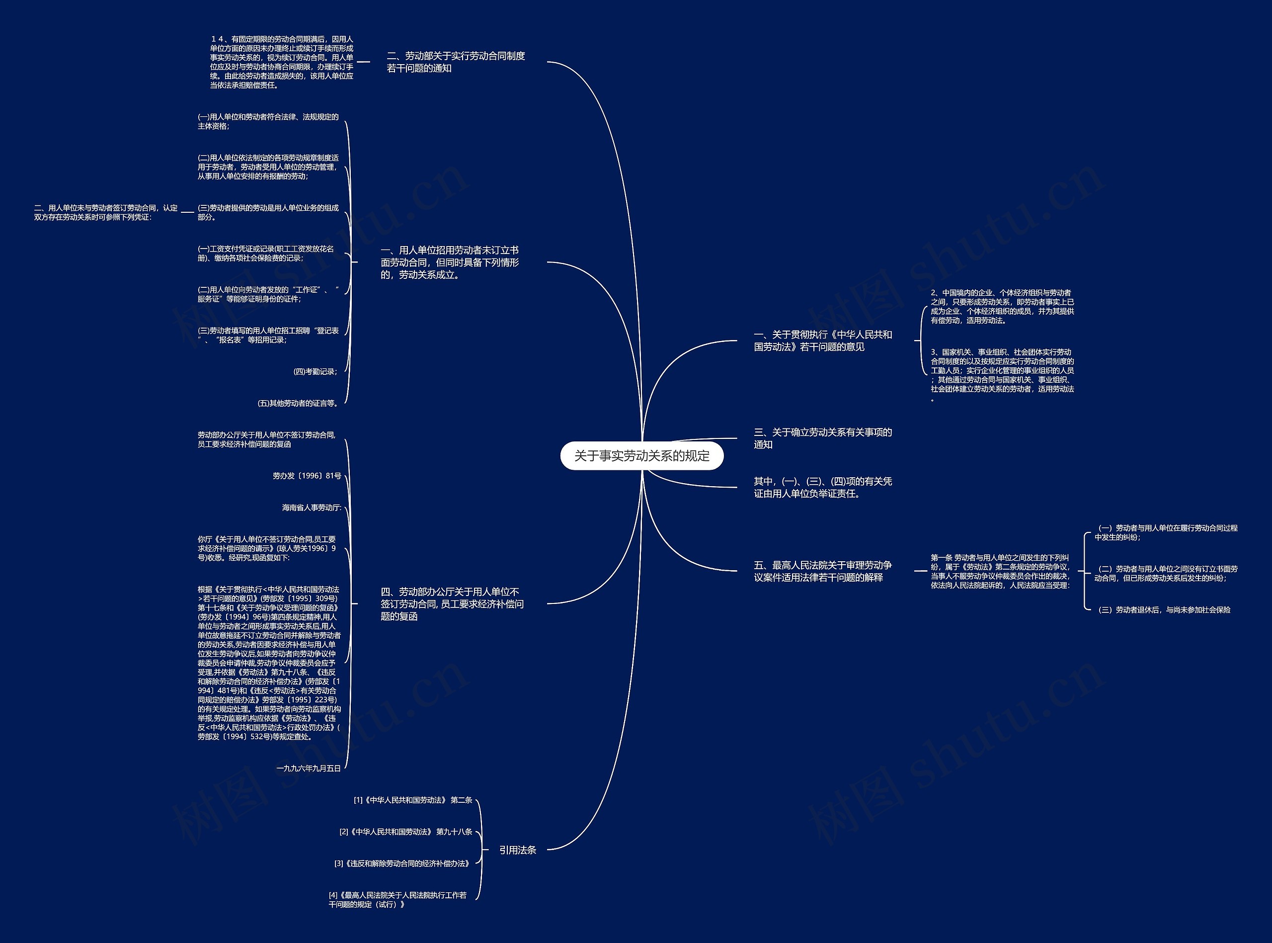 关于事实劳动关系的规定思维导图