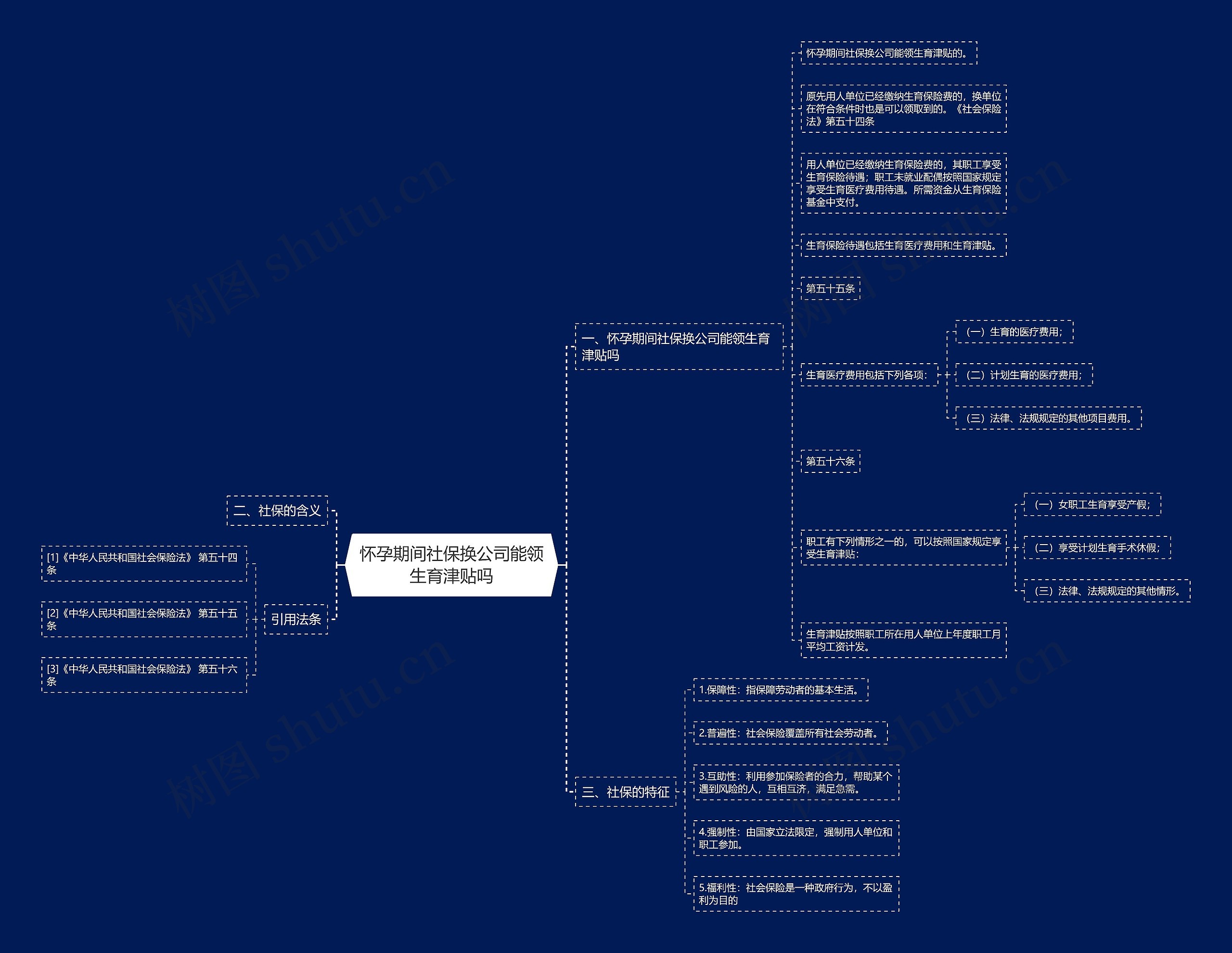 怀孕期间社保换公司能领生育津贴吗思维导图高清图 怀孕期间社保换公司能领生育津贴吗思维导图