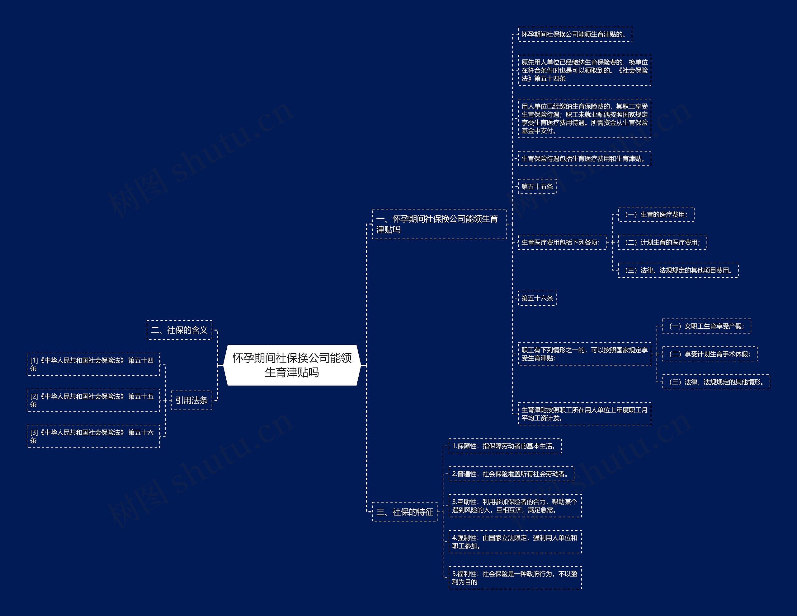 怀孕期间社保换公司能领生育津贴吗思维导图