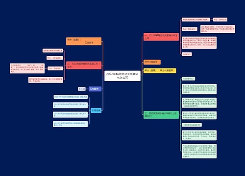 2022年解除劳动关系确认书怎么写