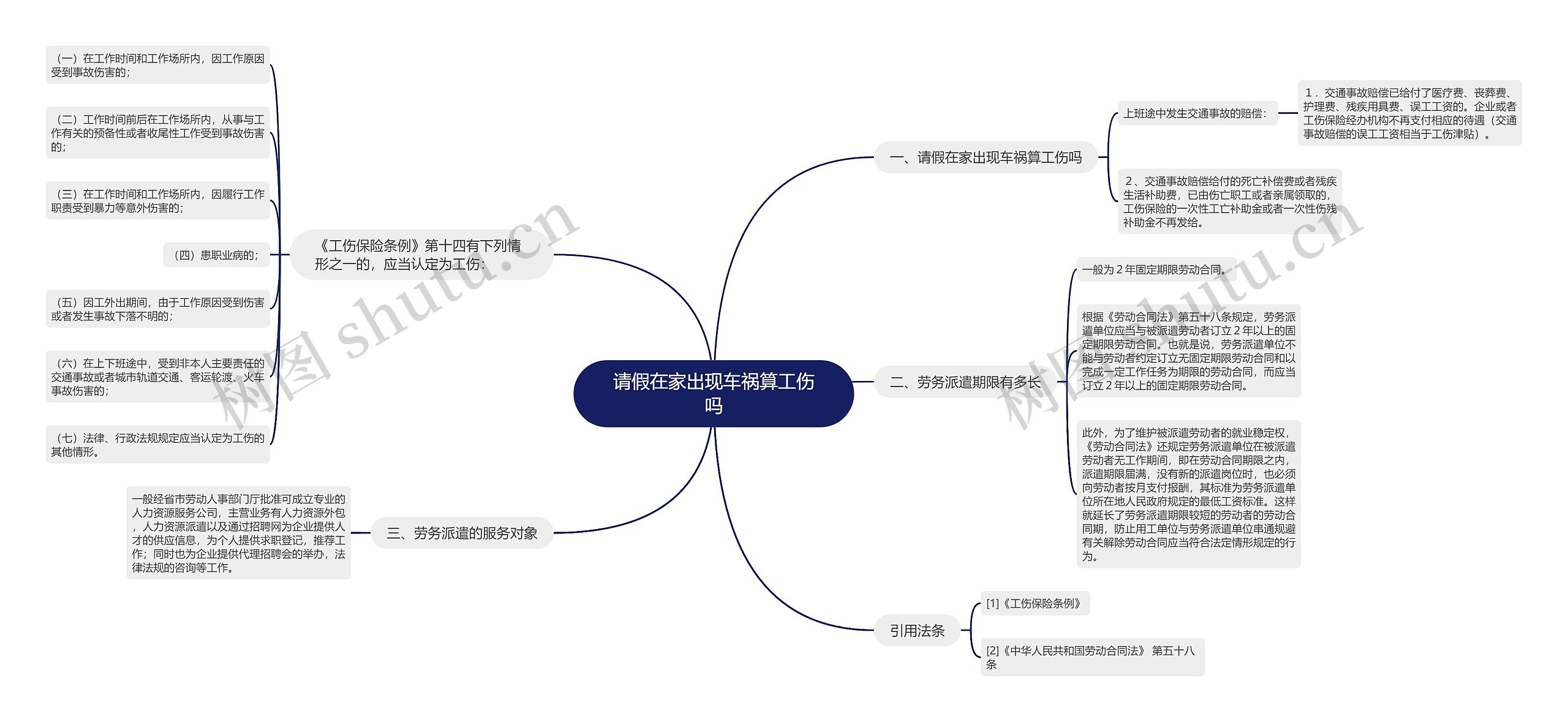 请假在家出现车祸算工伤吗思维导图