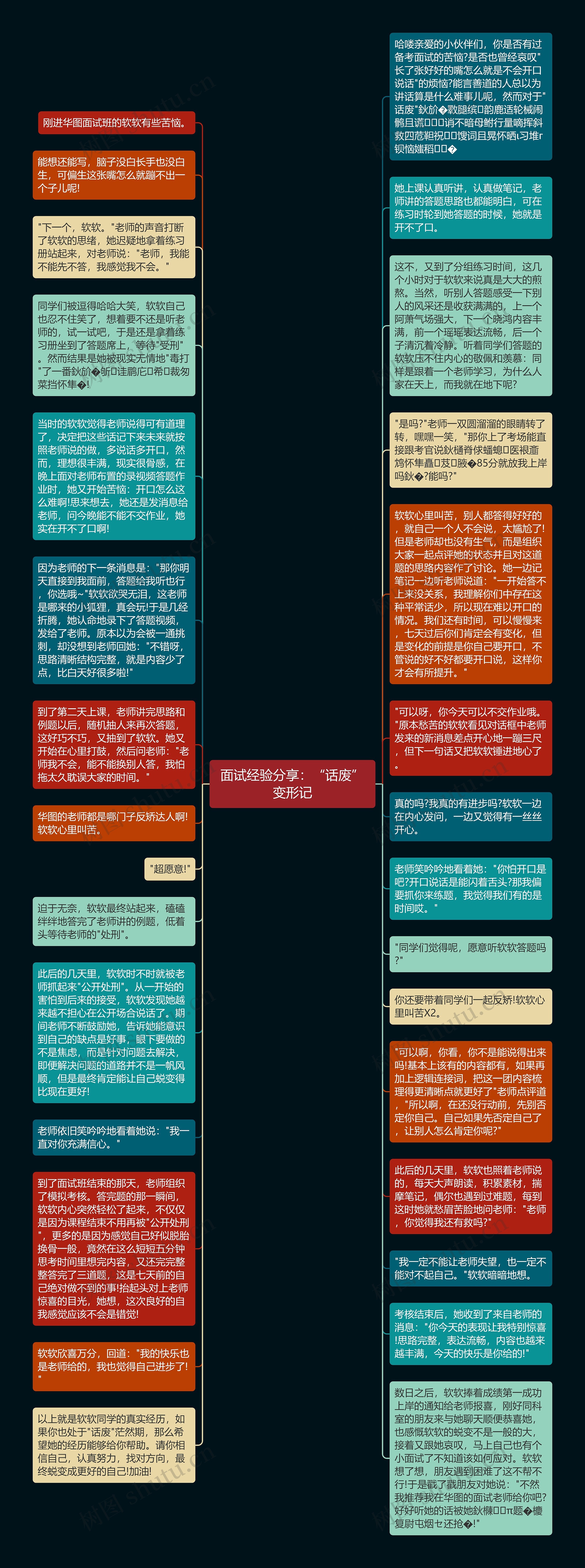 面试经验分享：“话废”变形记思维导图