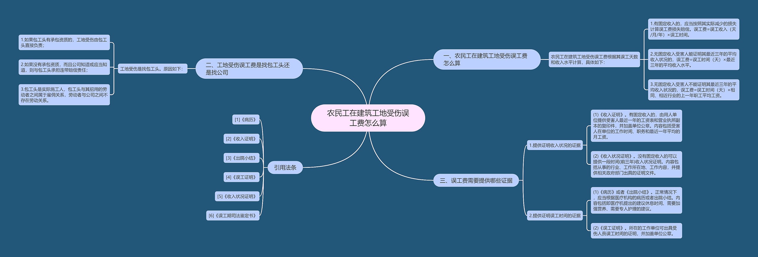 农民工在建筑工地受伤误工费怎么算